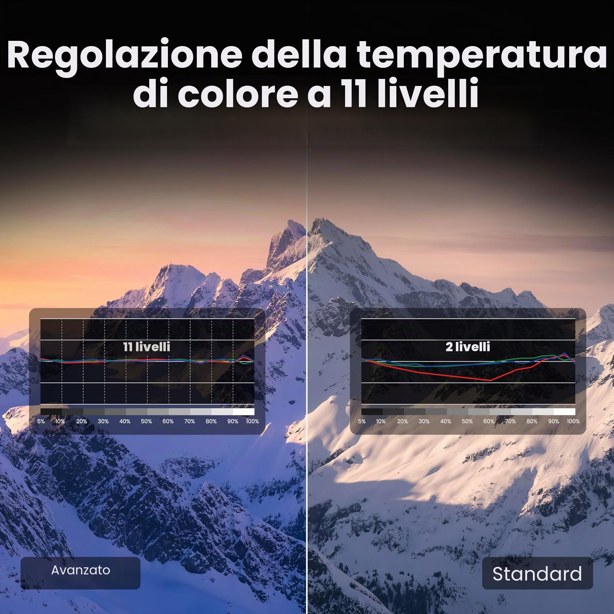 BenQ W2720i 4K UHD Smart Home Theater Proiettore 95% DCI-P3 Cinematic Color, HDR10/HLG, 2500 Lumen, Android TV Streaming con Modalità Cinema AI, Altoparlante Dolby Atmos 10W integrato