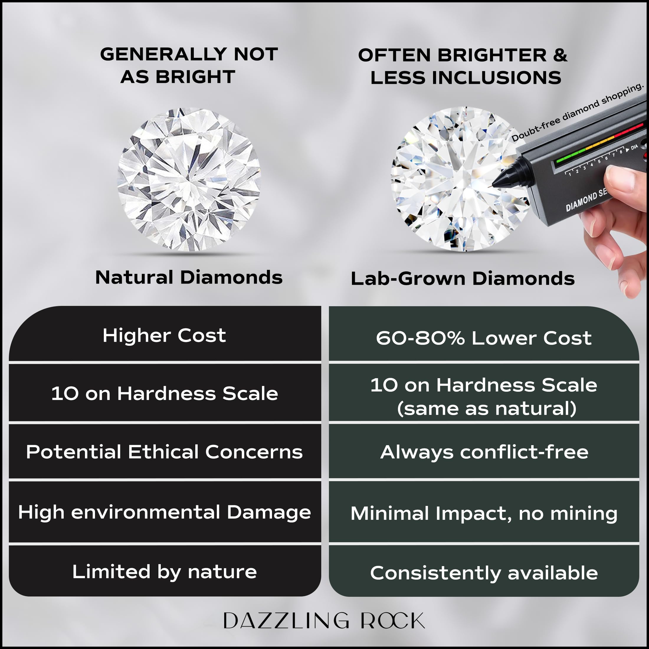DazzlingRock Collection 10 quilates oro rosa H-I Diamante cultivado en laboratorio