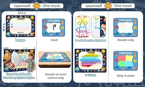 Miniatura 20 de Jasonwell - Tapete de dibujo mágico extragrande de 31 x 31 pulgadas, tapete para dibujar y colorear, juguetes educativos, regalos para niños y niñas