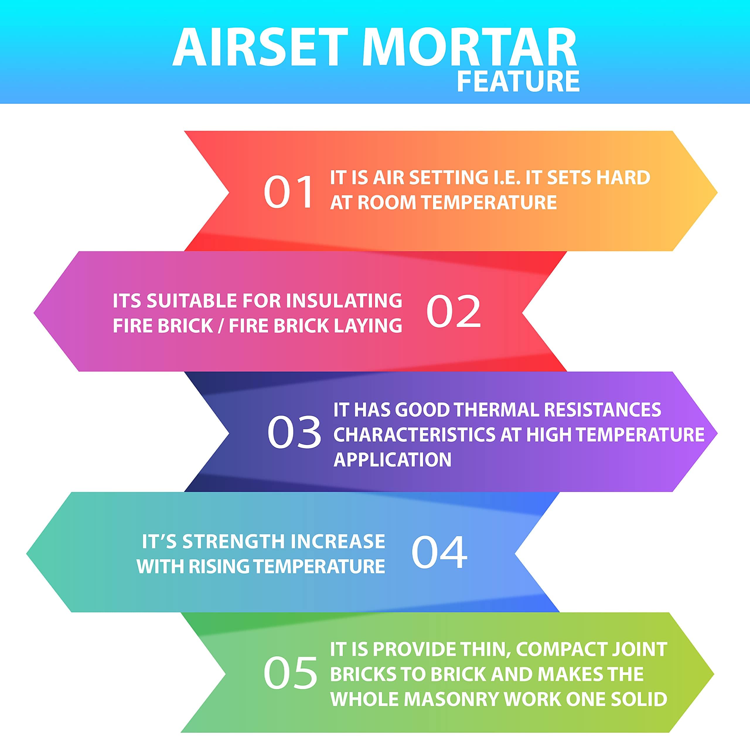 SIMOND STORE Mortero refractario – 4 libras – Mezcla de mortero de alto calor – 2700 F – Cemento refractario premezclado de alta temperatura para unir ladrillos refractarios aislantes en horno, horno