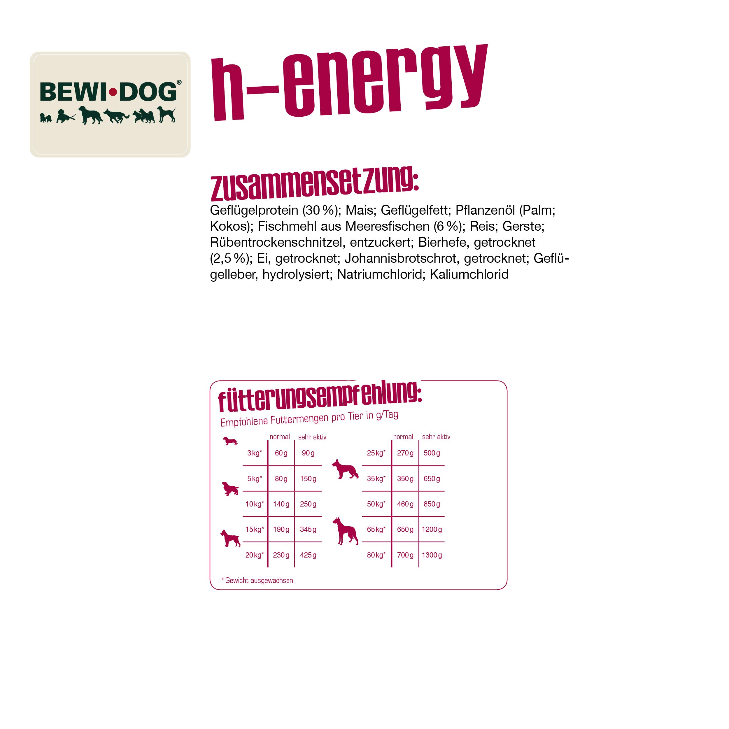 Belcando Bewi Canine Adult High Energy 25Kg