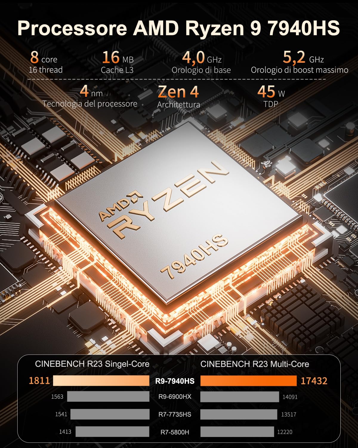 GEEKOM A7 Mini PC, AMD Ryzen 9 7940HS Mini PC Ryzen 9 (8 core 16 thread, fino a 5,2 GHz), 32 GB DDR5 2TB SSD Mini PC Gaming | AMD Radeon 780M | BT5.2 | Wi-Fi 6E | 8K