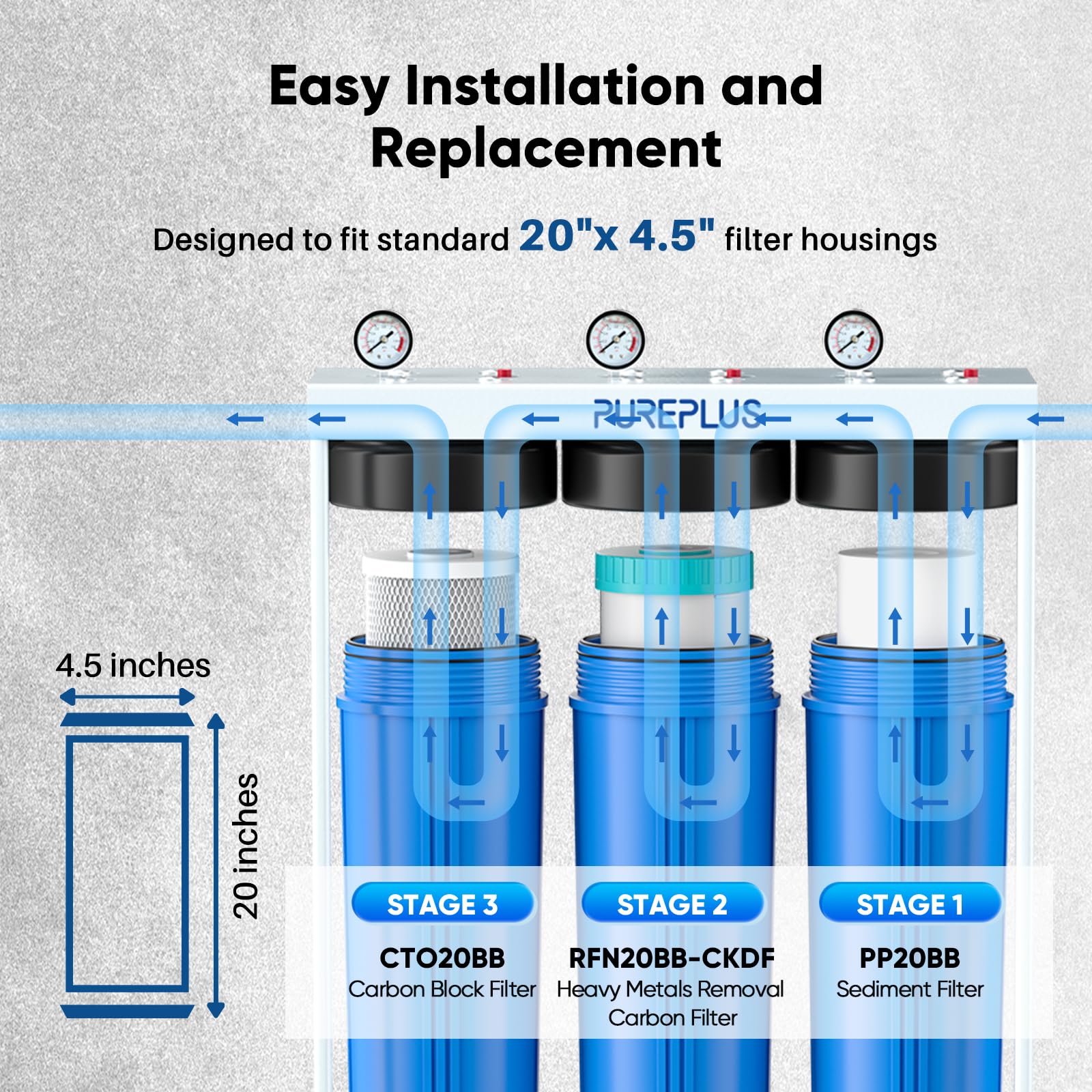 PUREPLUS Kit combinado de cartucho de filtro de agua de 3 etapas de 4.5 x 20 pulgadas con sedimentos, KDF y carbón activado granular, y filtro de bloque de carbón activado, kit de repuesto de