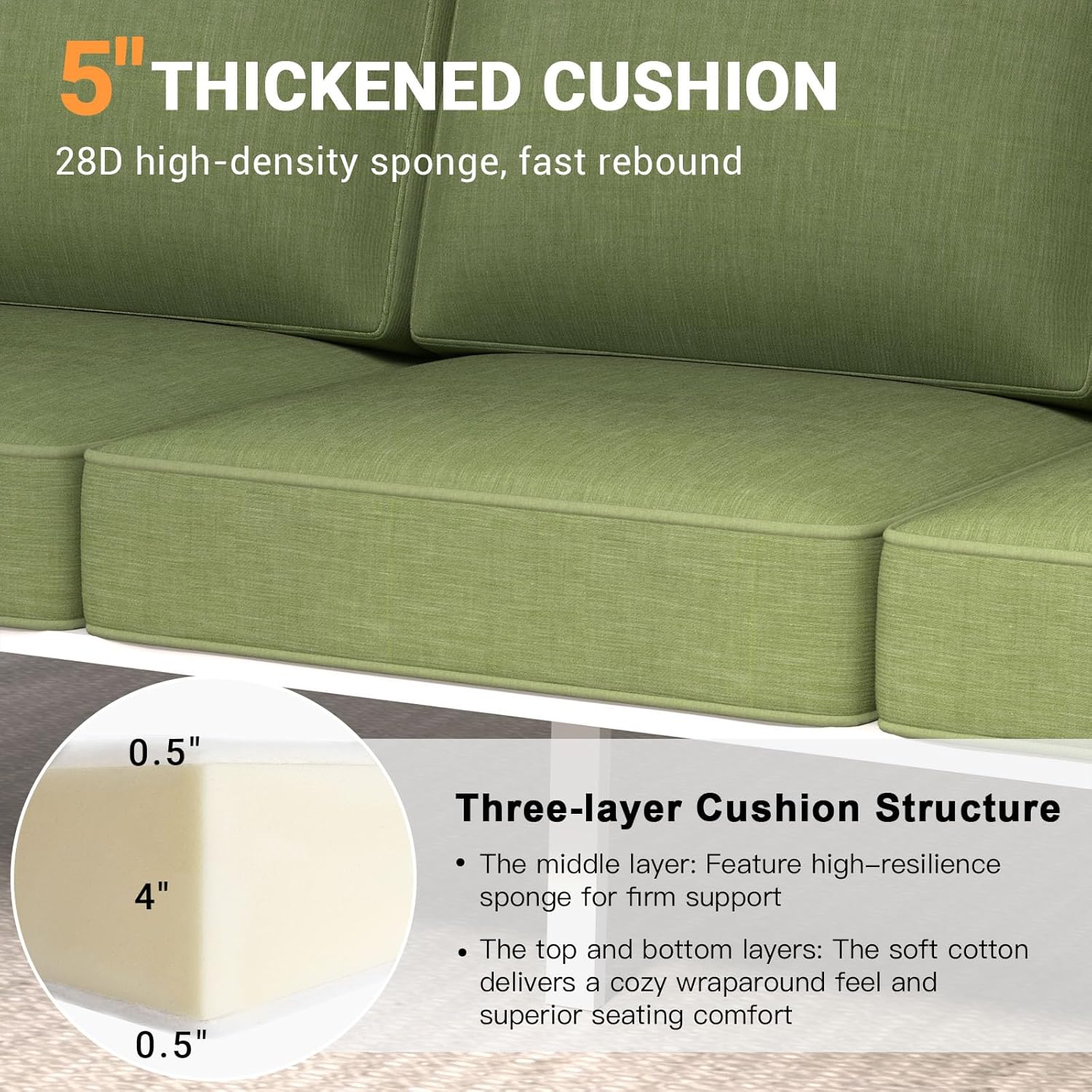 Detailed view of the 5-inch thickened cushion with a three-layer structure diagram.