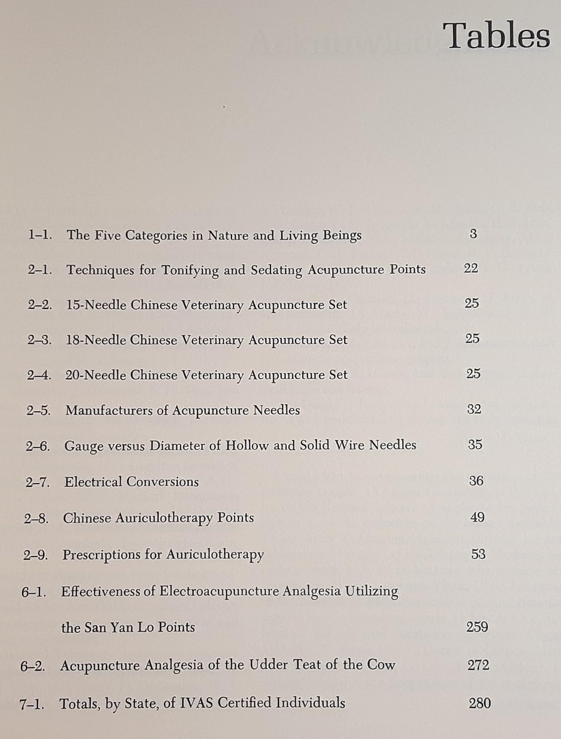 Veterinary Acupuncture First edition by Klide, Alan M., Kung, Shiu H. (1977) Hardcover