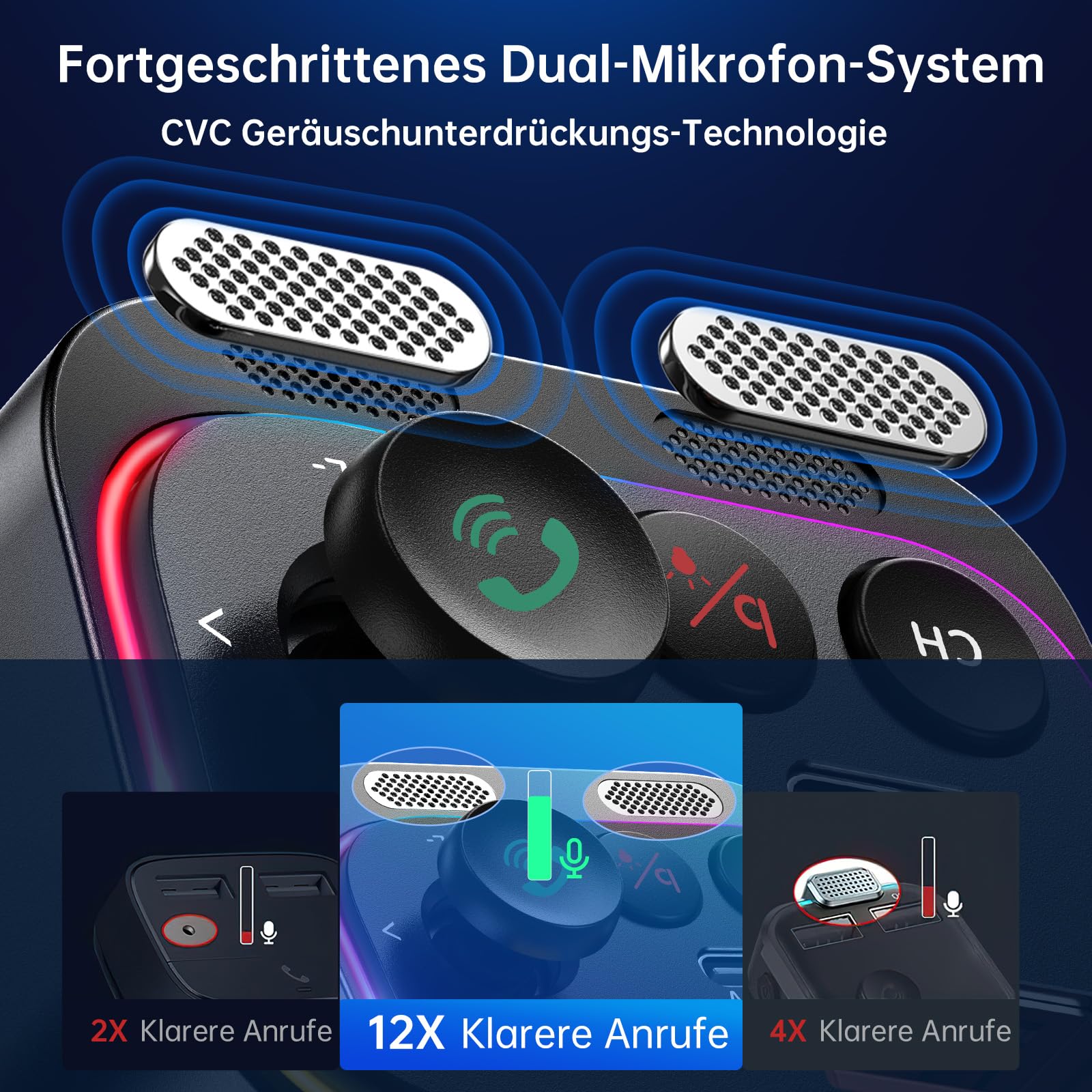 Syncwire Bluetooth 5.4 FM Transmitter Auto Ladegerät 54W PD&QC3.0 USB C Auto Adapter [Schnellladung] [Stärkere Dual-Mikrofone & HiFi-Basston] [Lichtschalter] Kabelloser Radio Freisprechanlage