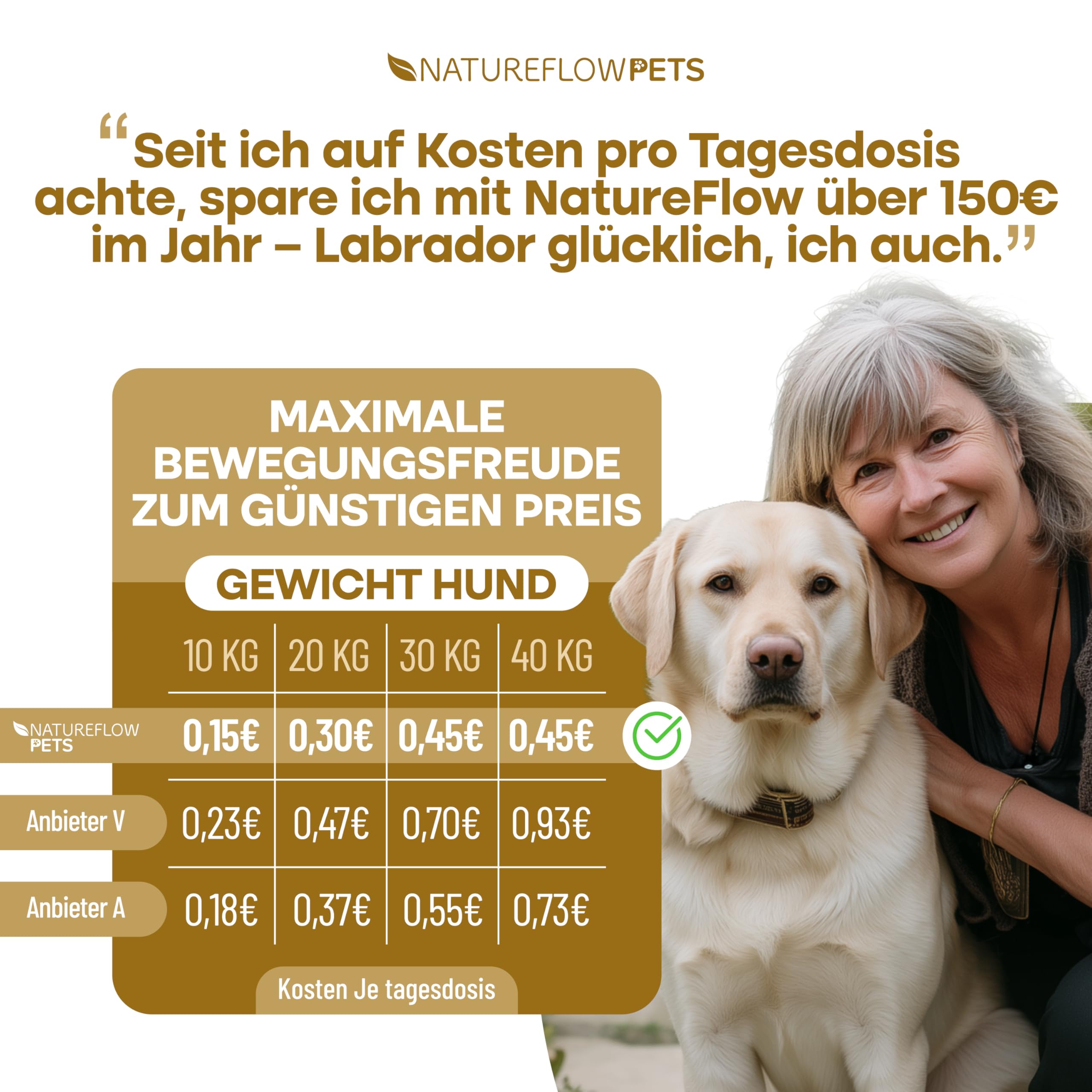 Gelenktabletten Hunde – Test SEHR GUT Made in Germany mit Grünlippmuschel, MSM und Teufelskralle - Keine Kapseln, hohe Akzeptanz Gelenktabletten Hund - 100 Stück