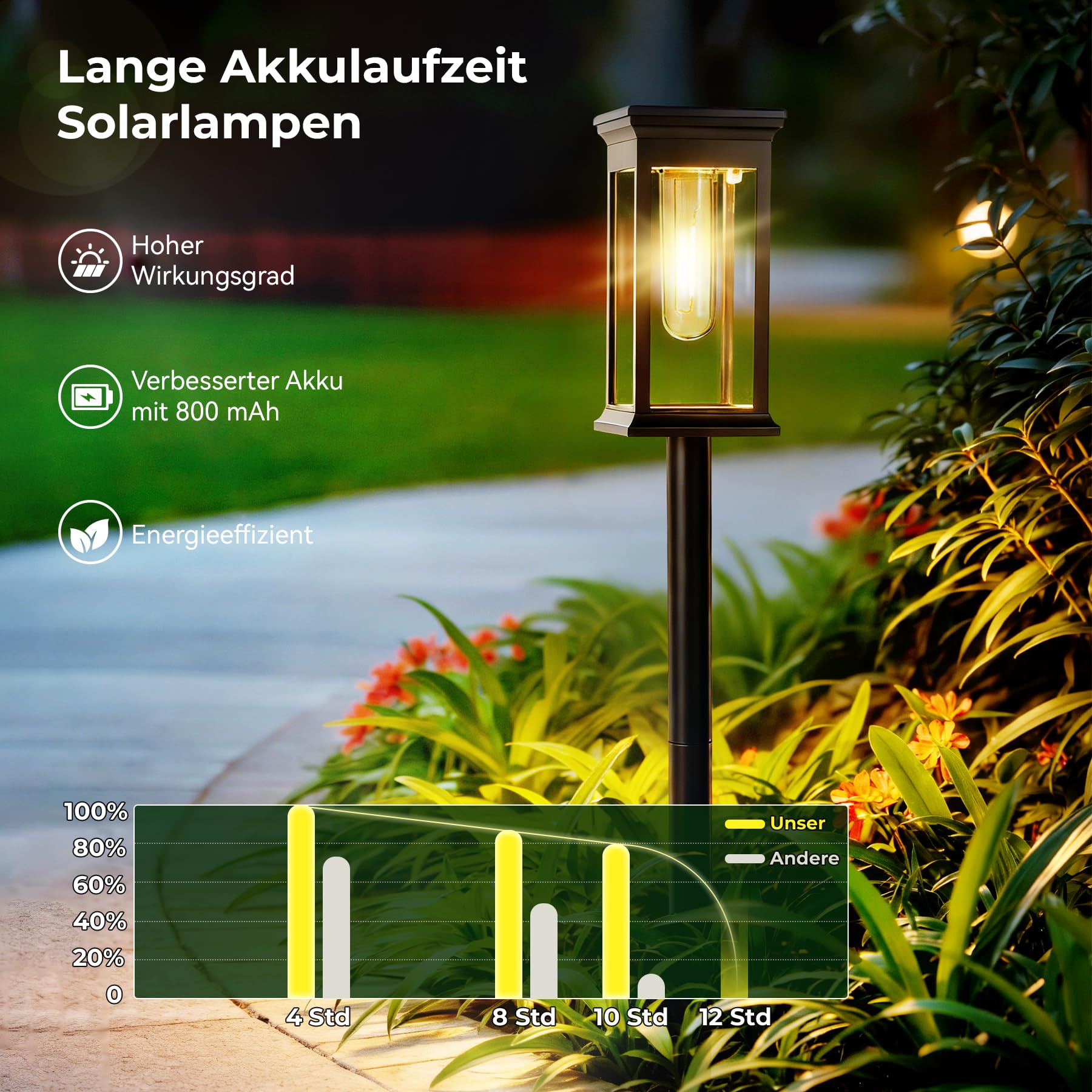 JOYCREATOR Solarlampen für Außen Garten 6 Stück, 800 mAh Superhell Gartenbeleuchtung Solar Außen mit IP65 Wasserdicht, LED Solarleuchten für Balkon Terrasse Rasen Weg Deko, Als Geschenk
