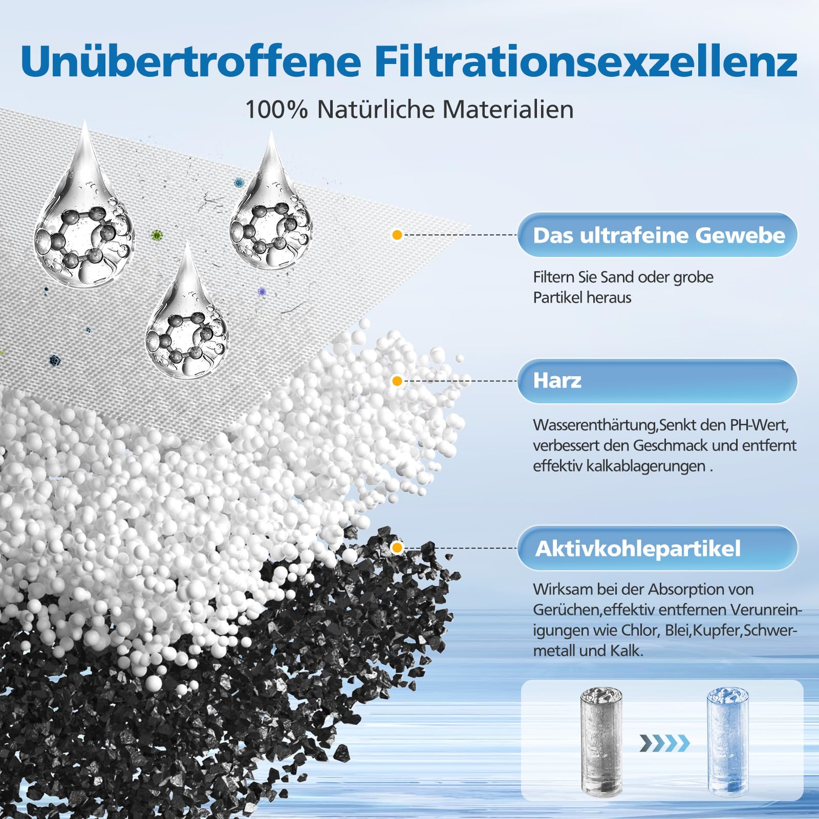 8 filtrów do wody dla Siemens EQ Series, S500, S700, S900 i Bosch TCZ7003, TCZ7033, TZ70003, 12008246 4678787 3,3, Brita Intenza