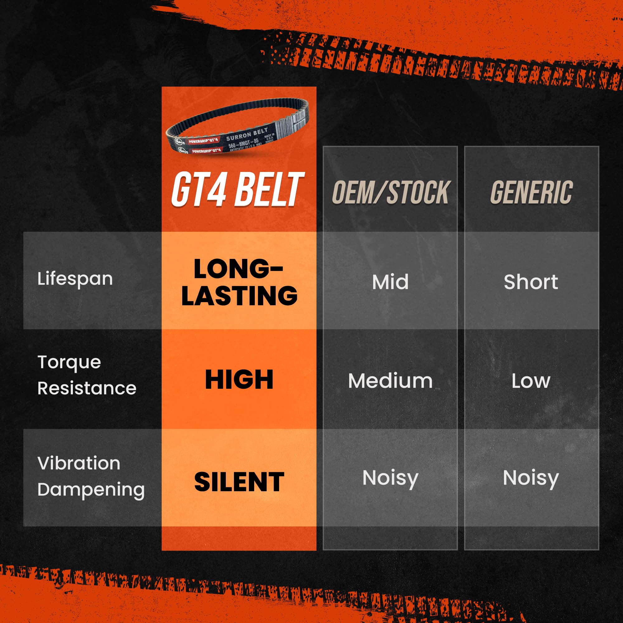 Amazon.com: Surron Drive Belt – Features Premium GT4 16mm