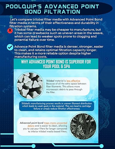 Miniatura 5 de PQJDY580 - Filtro de piscina de grado profesional que reemplaza a Jandy CL580, CV580, PJAN145, Ultral-A10, Unicel C-7482, Filbur FC-0820, A0104100,