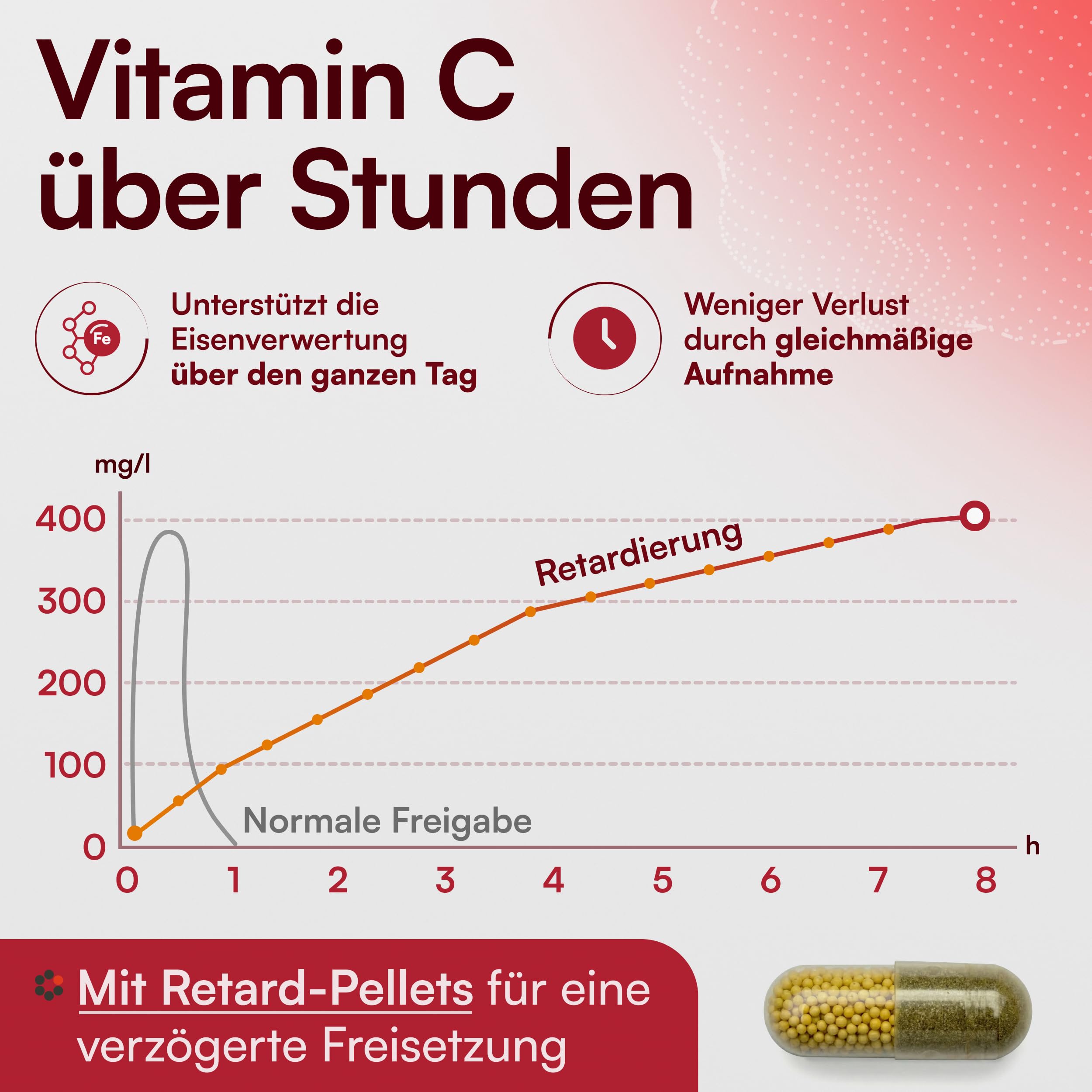 Eisen + C Intercell (90 Kapseln) - mit 30mg Eisen+ hochdosiert und 160mg Vitamin C (8h Retard-Effekt) - besonders hohe Bioverfügbarkeit durch spezielle Aminosäureverbindung - im Schutzblister