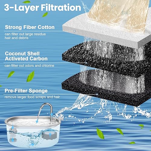 Miniatura 4 de Repuesto de filtro de fuente de agua para gatos, 8 filtros de fuente de agua para mascotas con 8 esponjas de espuma para 67oz2L y 108oz3.2L Filtros