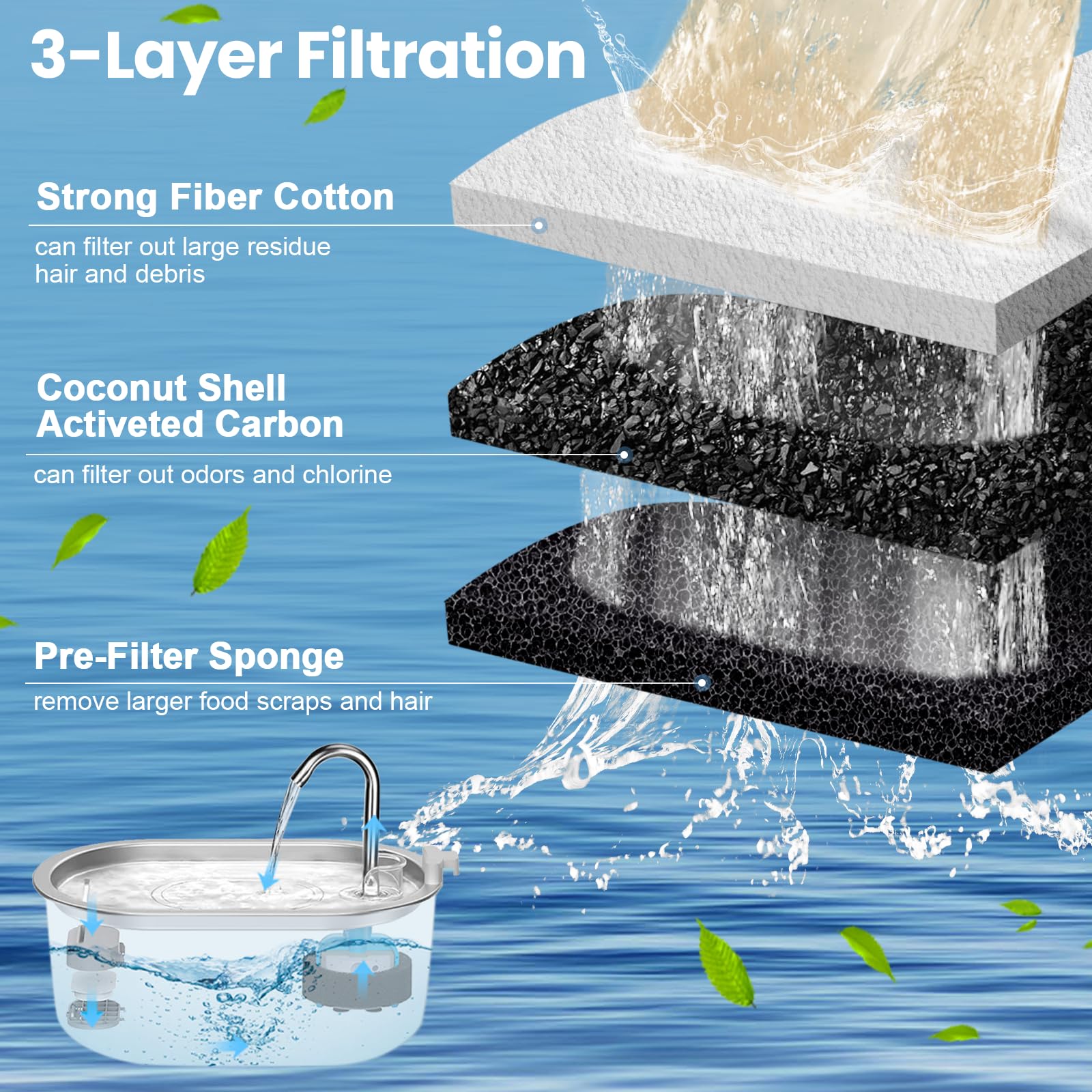 Cat Water Fountain Filters Replacement, 16 Pcs Pet Water Fountain Filter with 16 Pcs Foam Sponges for 67oz/2L & 108oz/3.2L Stainless Steel Pet Cat Water Fountain Dispenser Filters - image 4