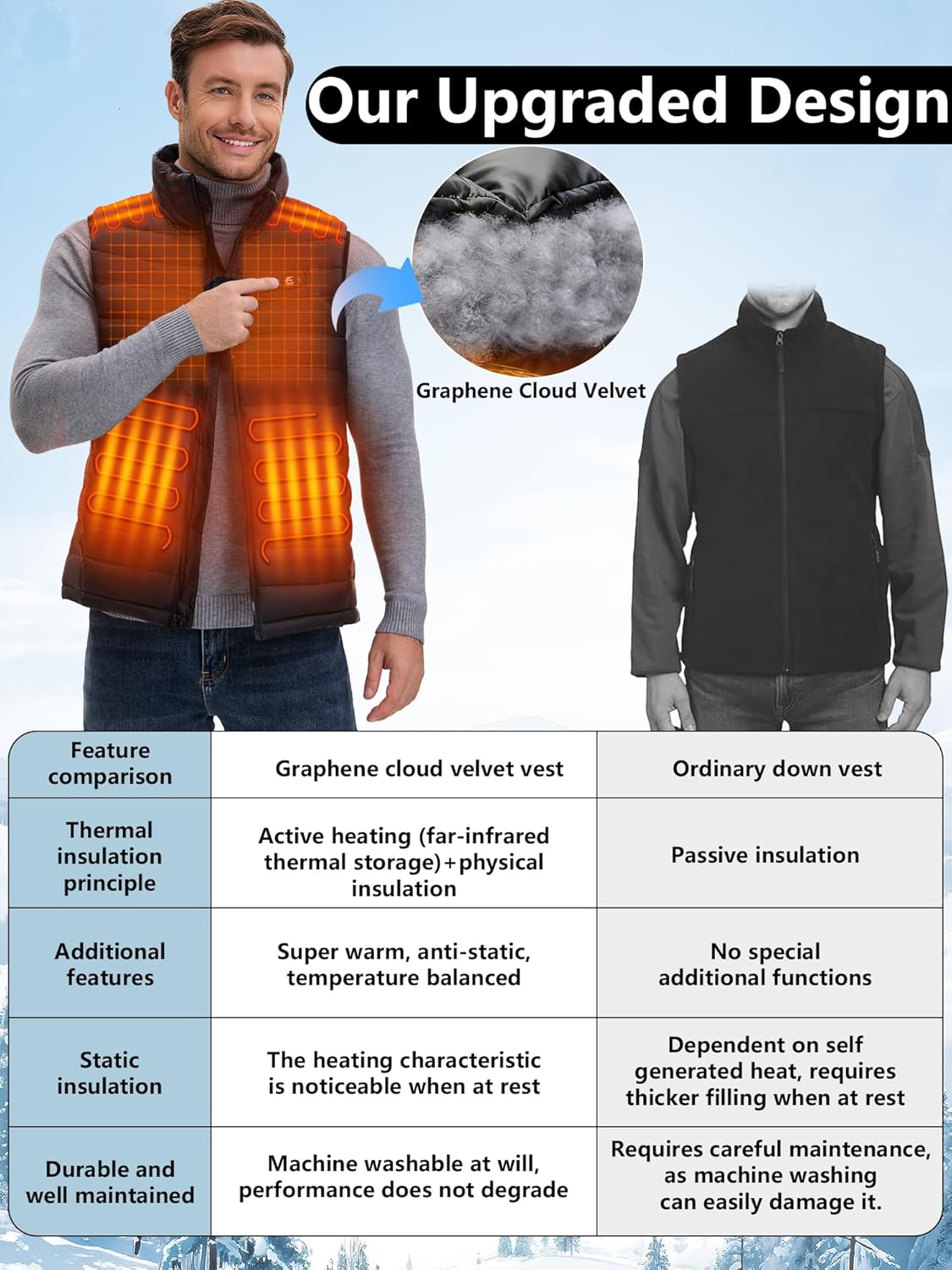 Heated Vest for Men,Heated Jackets for Men and Women with 16000mAh Battery Pack, Ideal for Ski/Work/Fishing/Camping - Image 2