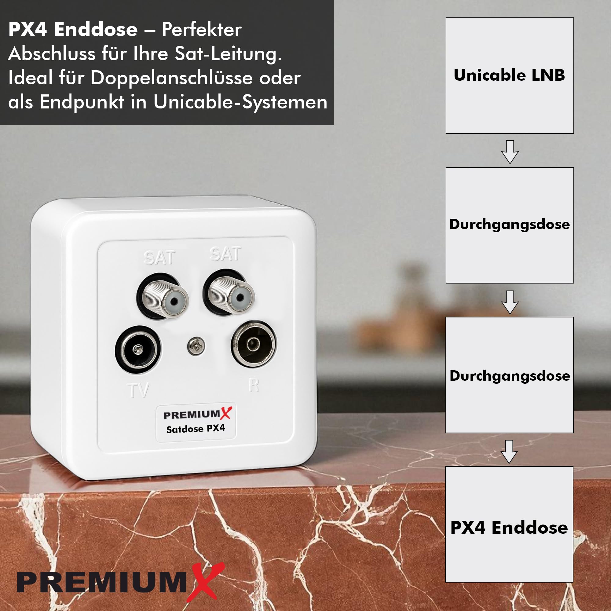PremiumX PX4 puszka satelitarna, 4-krotna, Twin puszka antenowa Class A Sat 2 x satelitarna 1 x radio 1 x TV natynkowa