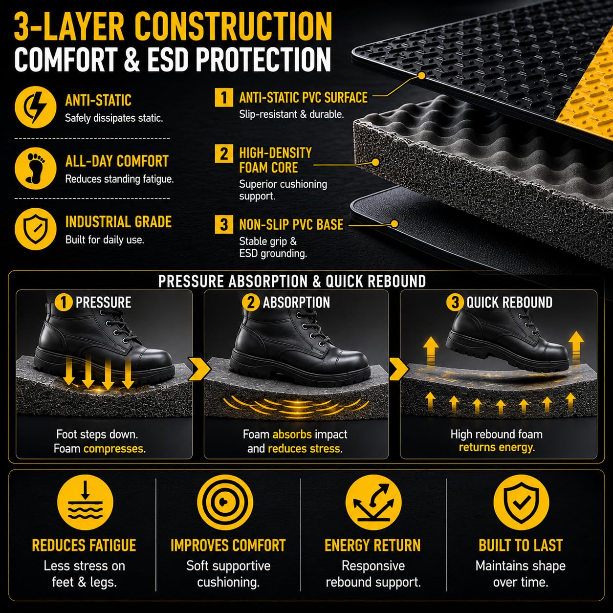2 x 3 ESD Anti-Fatigue Conductive Mat Durable Heavy Duty Diamond Plate Non Slip Waterproof Floor Mats for Commercial&Industrial Work Thick 34 with Yellow Border product thumbnail 4