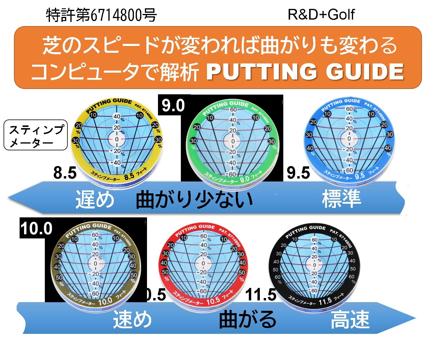 Amazon | ラインが読める ゴルフパット練習器具 パッティング