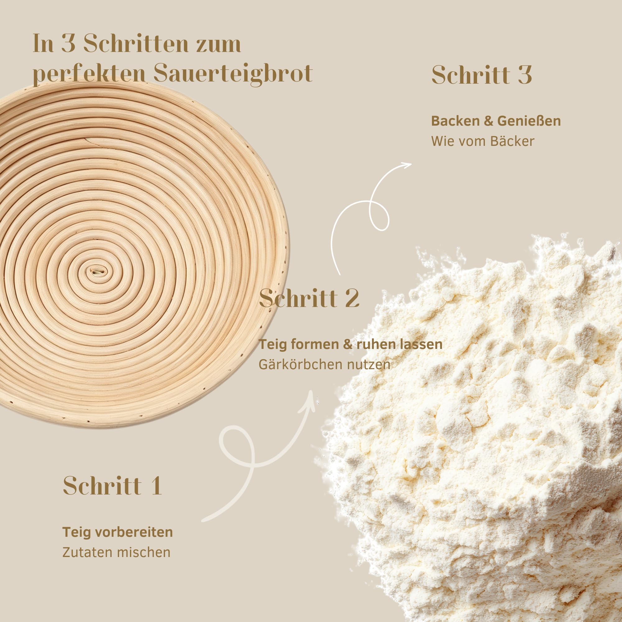 GoodHarvest Sauerteig Starter Set mit Gärkörbchen, Gärglas & Brotbackset