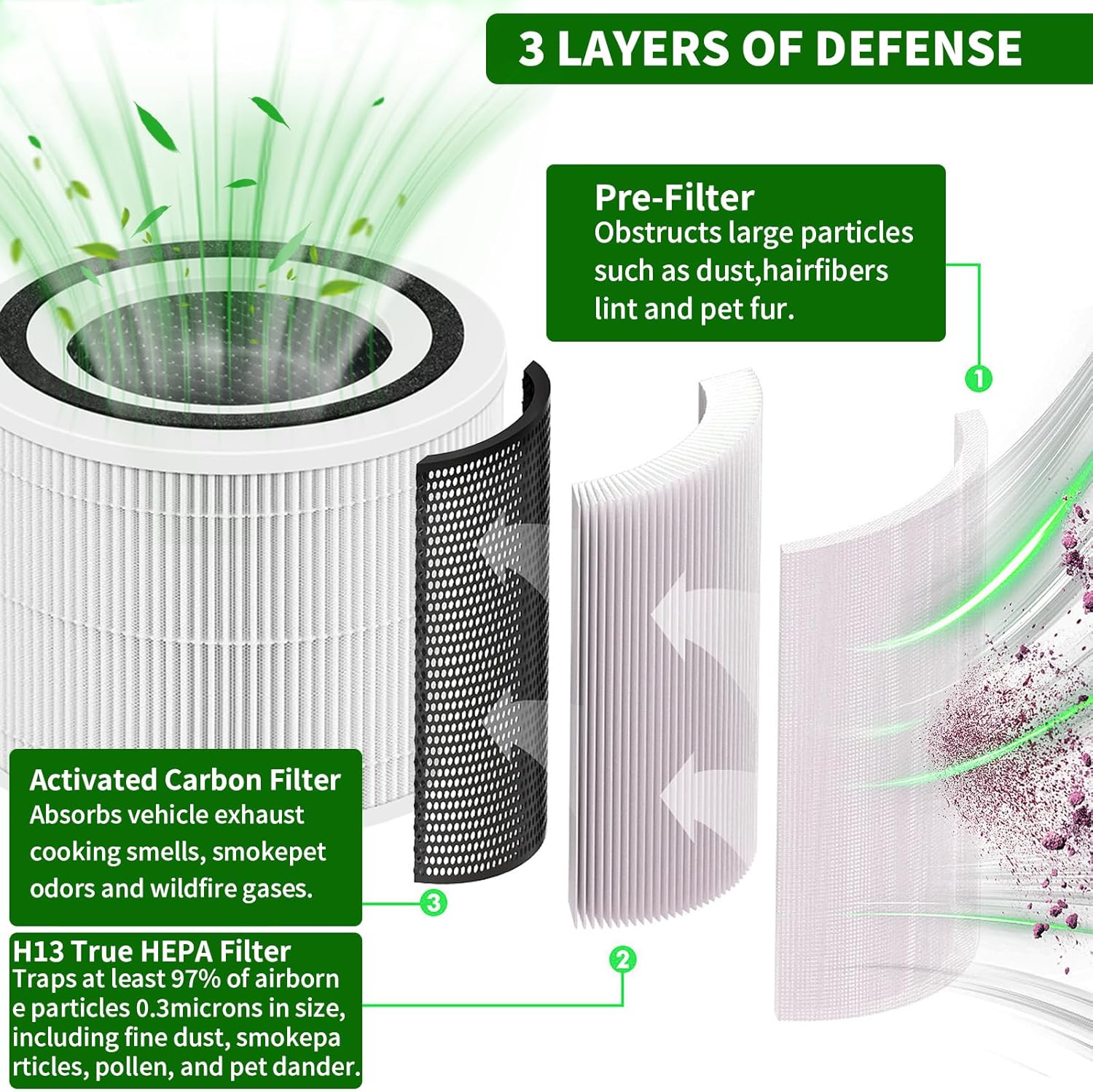 Core 300 Replacement Filter for LEVOIT Core 300/300S/300-P/Core P350 Air Purifiers, 3-in-1 H13 True HEPA Filter with Activated Carbon, Replace Core 300-RF (White)