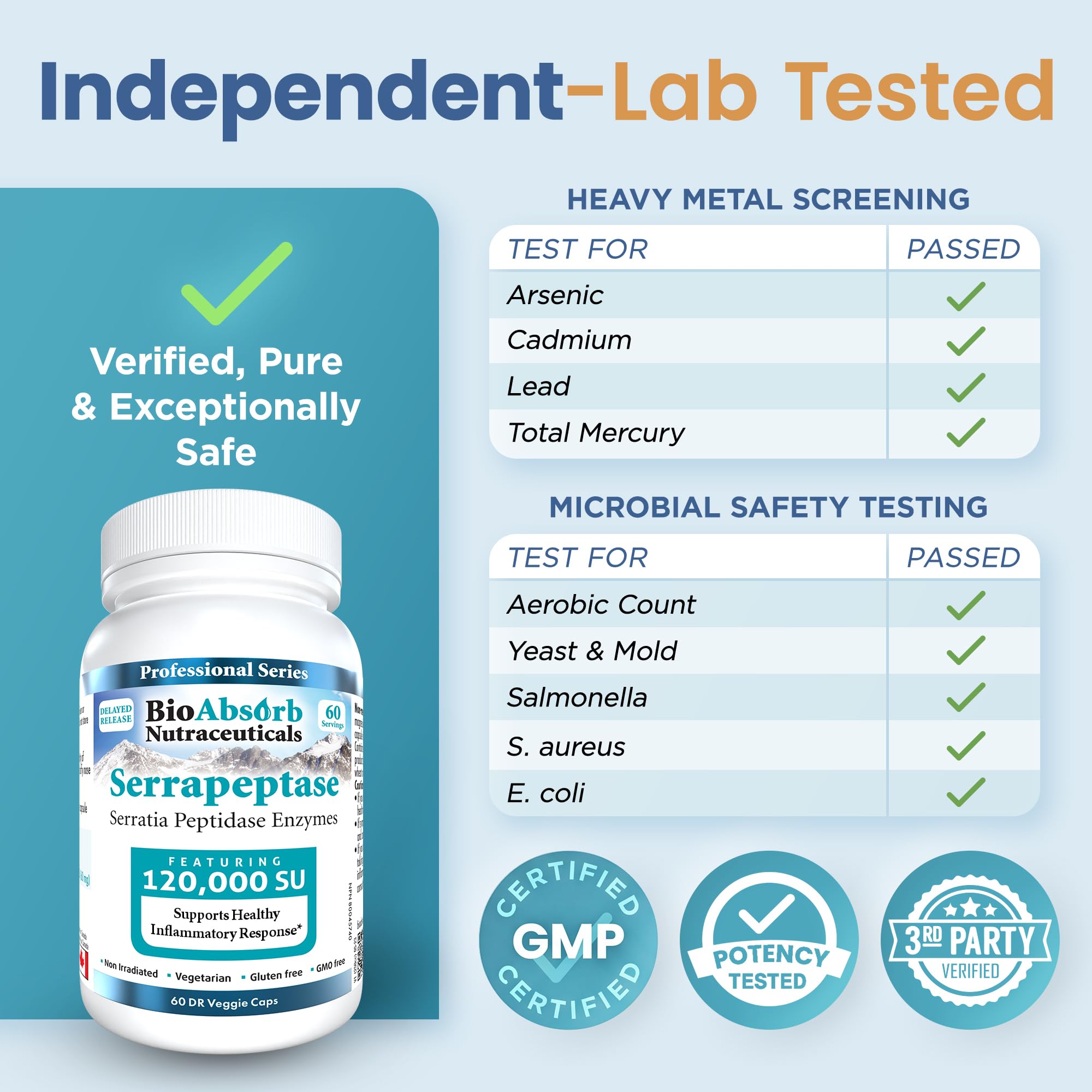 Bio Absorb Serrapeptase Supplement 120000 SPU High Potency Delayed Release — Amazon image 5