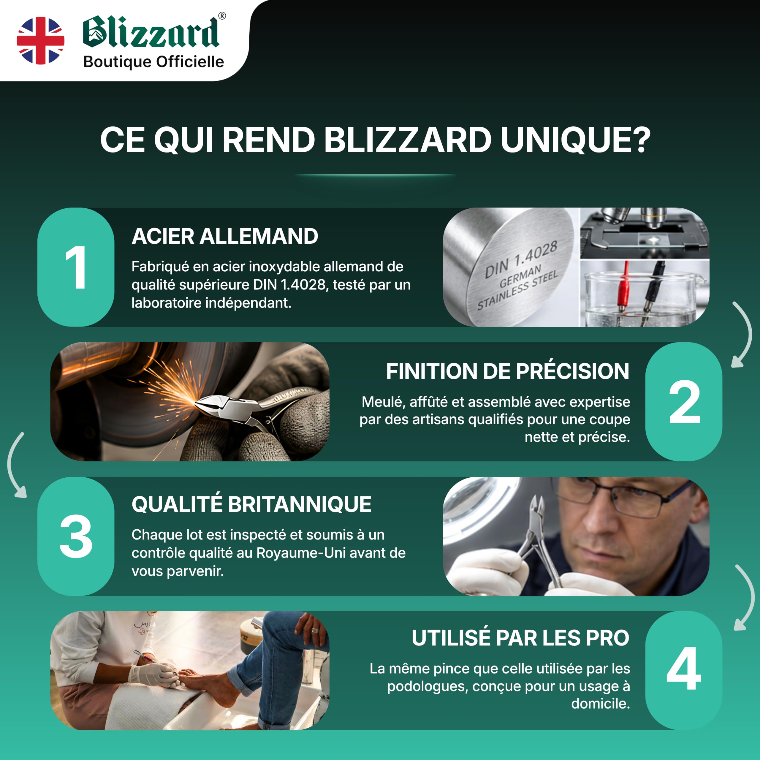 Blizzard Kit Pédicure Professionnel et Coupe Ongle Pied - Set de Podologie 5 Pièces pour Ongles Incarnés et Épais - Pince Coupante, Lime et Releveur - Acier Inox - Soin des Pieds Seniors et Hommes