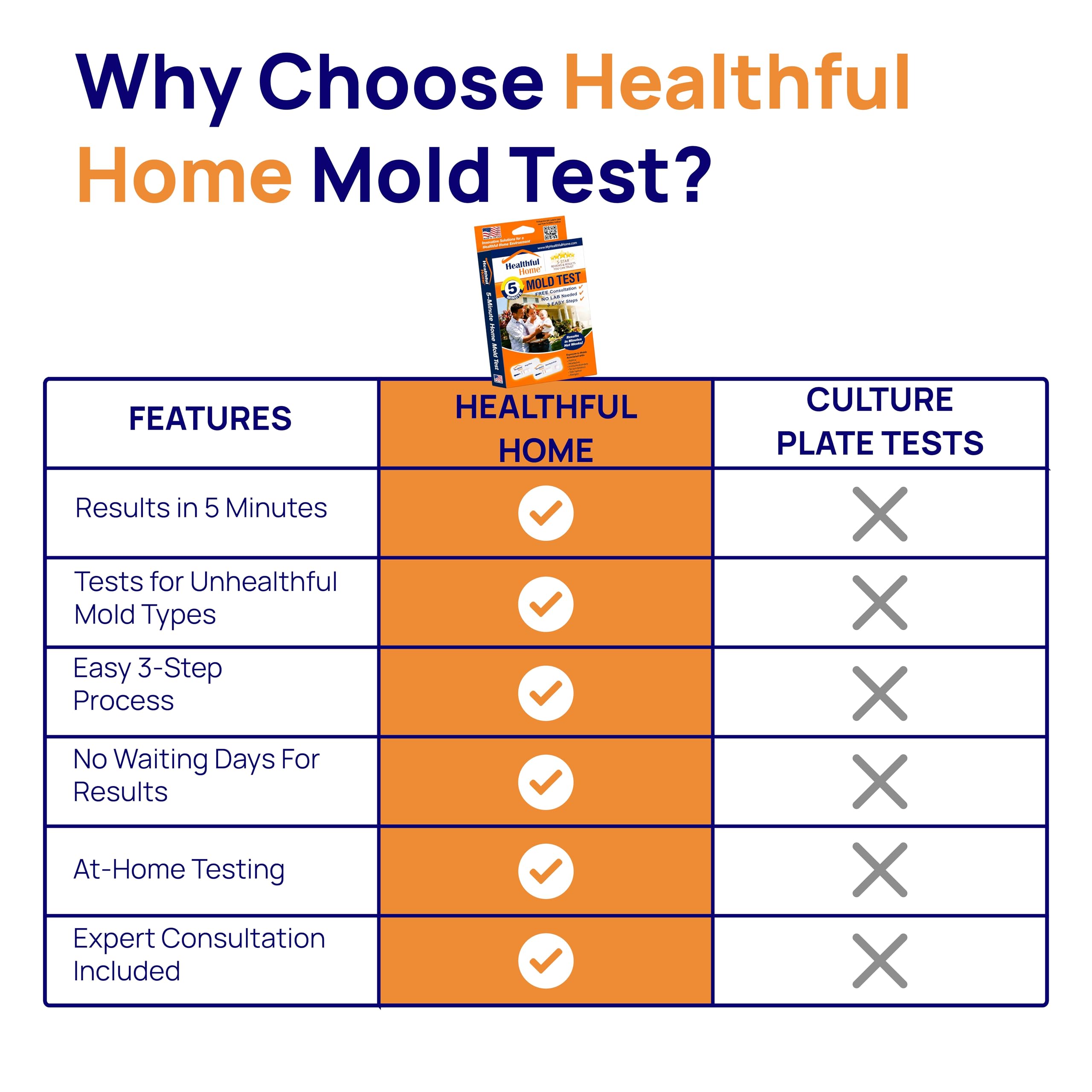 Healthful Home Prueba de moho en casa de 5 minutos (Aspergillus, Penicillium, Stachybotrys)