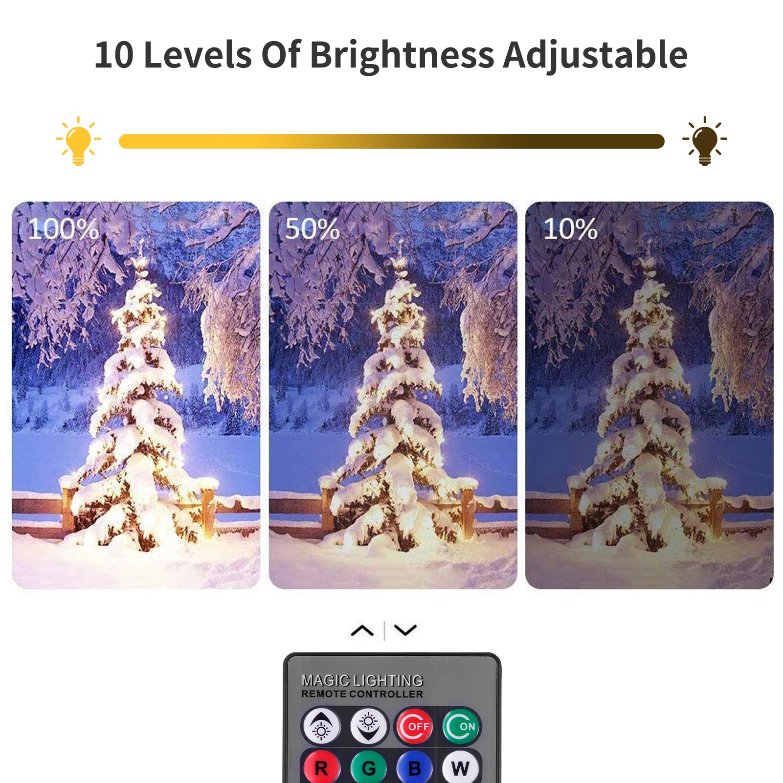 RGB LED Strahler mit Stecker 100W 2 Stück,16 Farben 4 Modi Farbwechsel Fluter Flutlichtstrahler,LED Scheinwerfer mit Fernbedienung & Memory-Funktion,IP66 Wasserdicht Außenstrahler für Garten Party