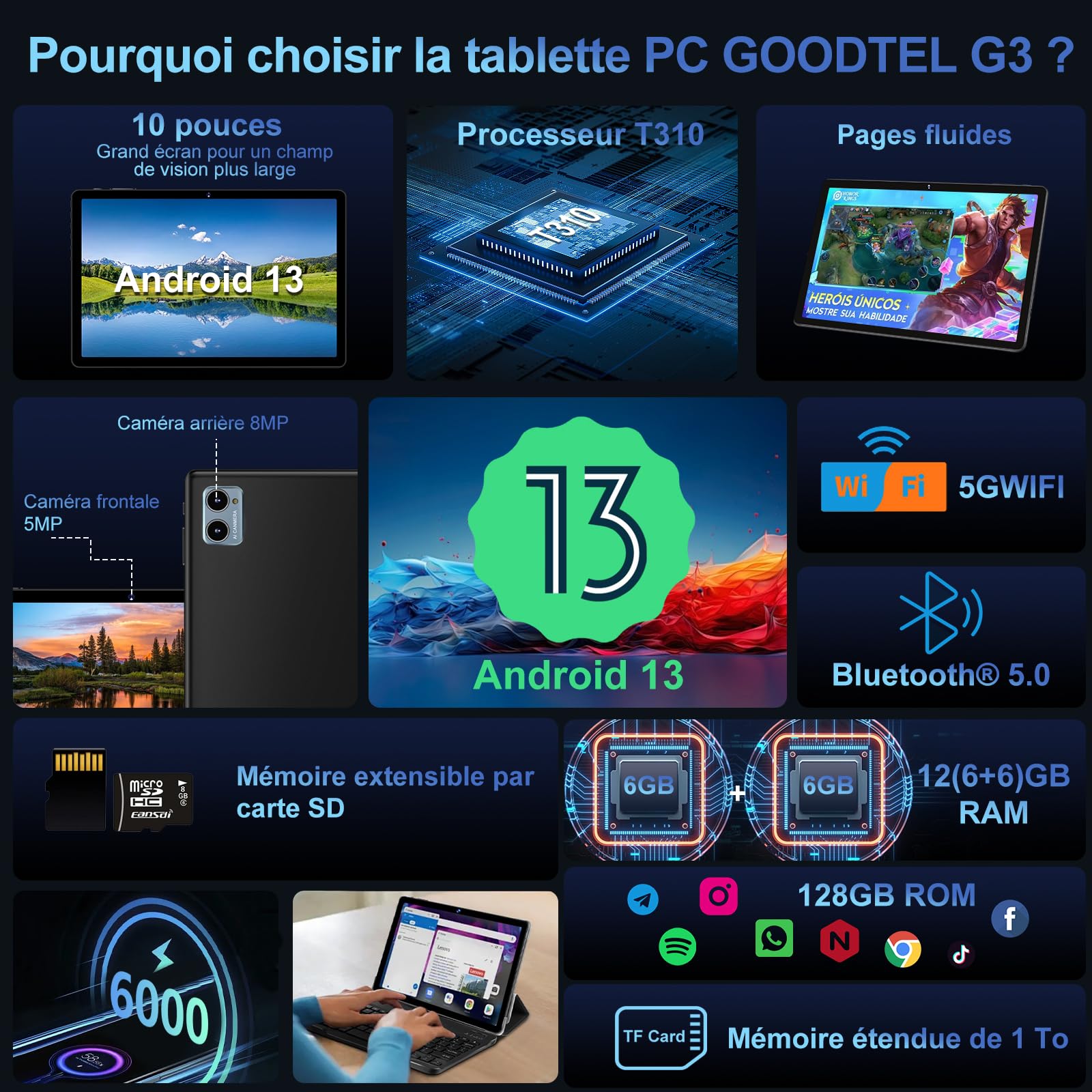 GOODTEL Tablet 10 pollici Android 13 con 12 GB RAM + 128 GB ROM (1 TB TF), 5 G + 2.4 G WiFi, Octa Core, GPS, Bluetooth 5.0, 8 MP + 5 MP, tipo C, tablet touch con custodia, tastiera e mouse, nero