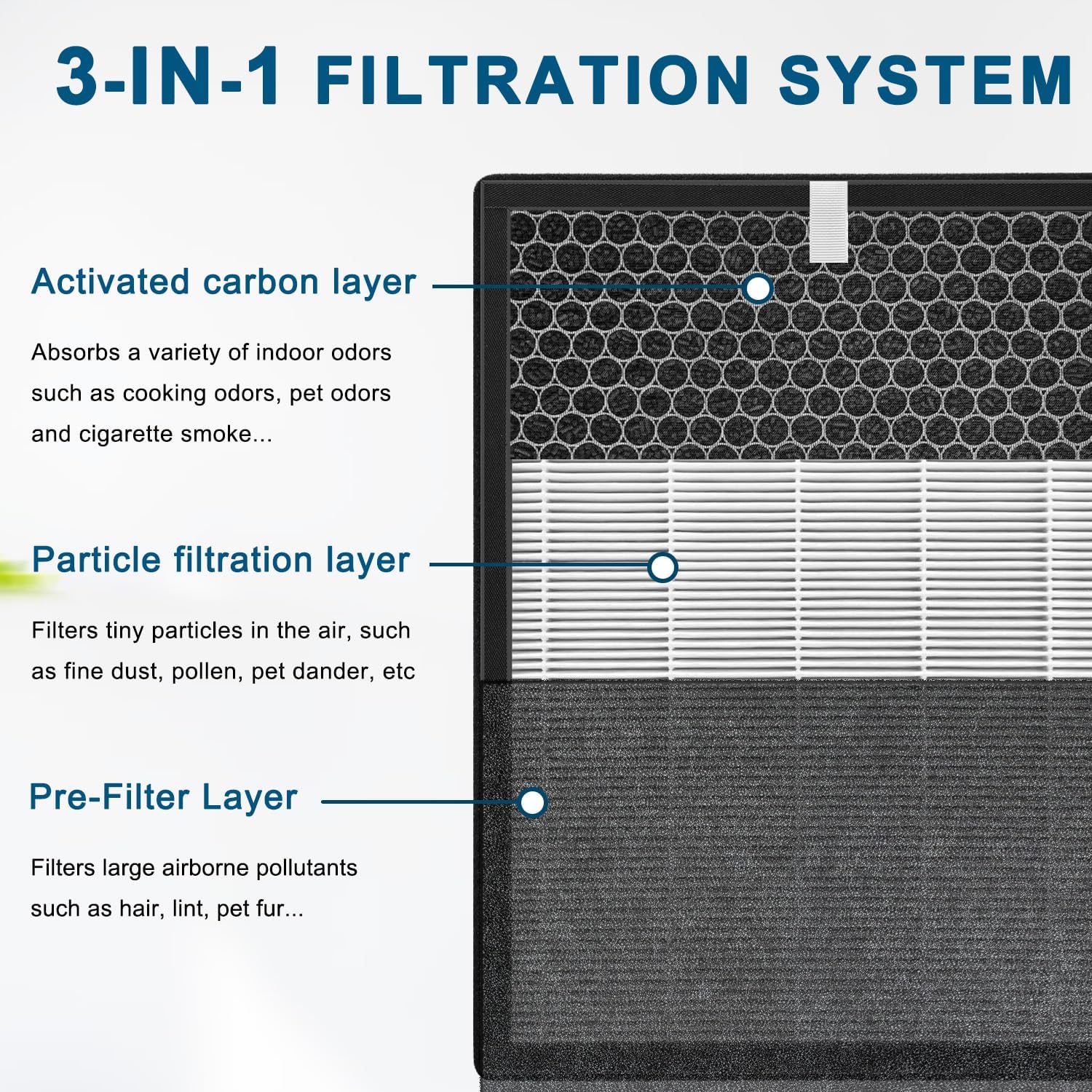 Replacemet Filter for Air Purifier,Compatible with VEWIOR KJ300 Air Purifiers (2Pack) - Image 3