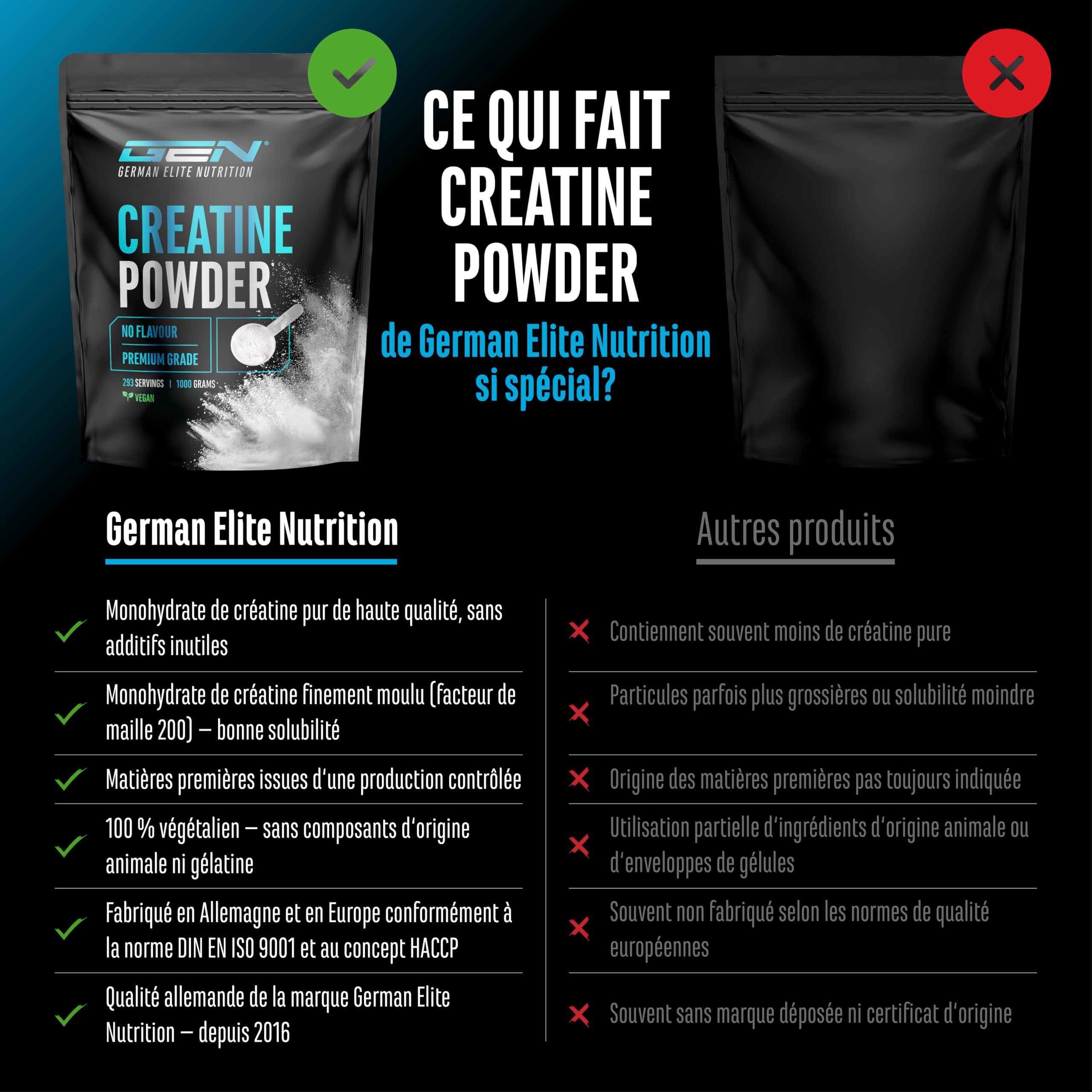 Créatine Monohydrate en Poudre 1000 g – Créatine Monohydrate Microfine, Très Soluble et Fortement Dosée – sans Additifs Inutiles – Vegan – 293 Portions
