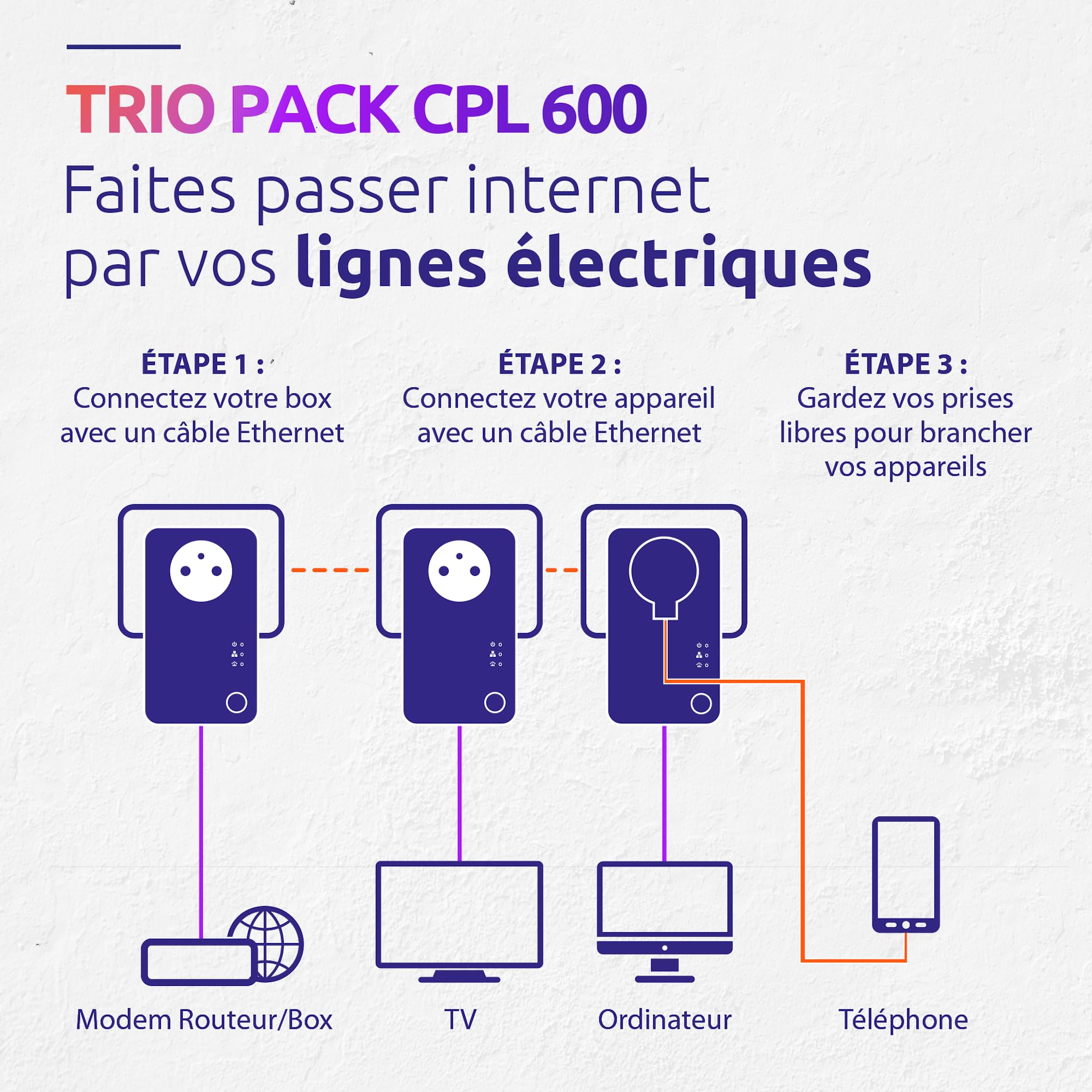 STRONG - Powerline 600 Kit - Trio Prises CPL - Kit CPL - 600 Mbps - Compatible Toute Box/Routeur - 1 Port Ethernet + Prise Filtrée - Installation Rapide - Accès Internet Haut Débit Partout - Blanc
