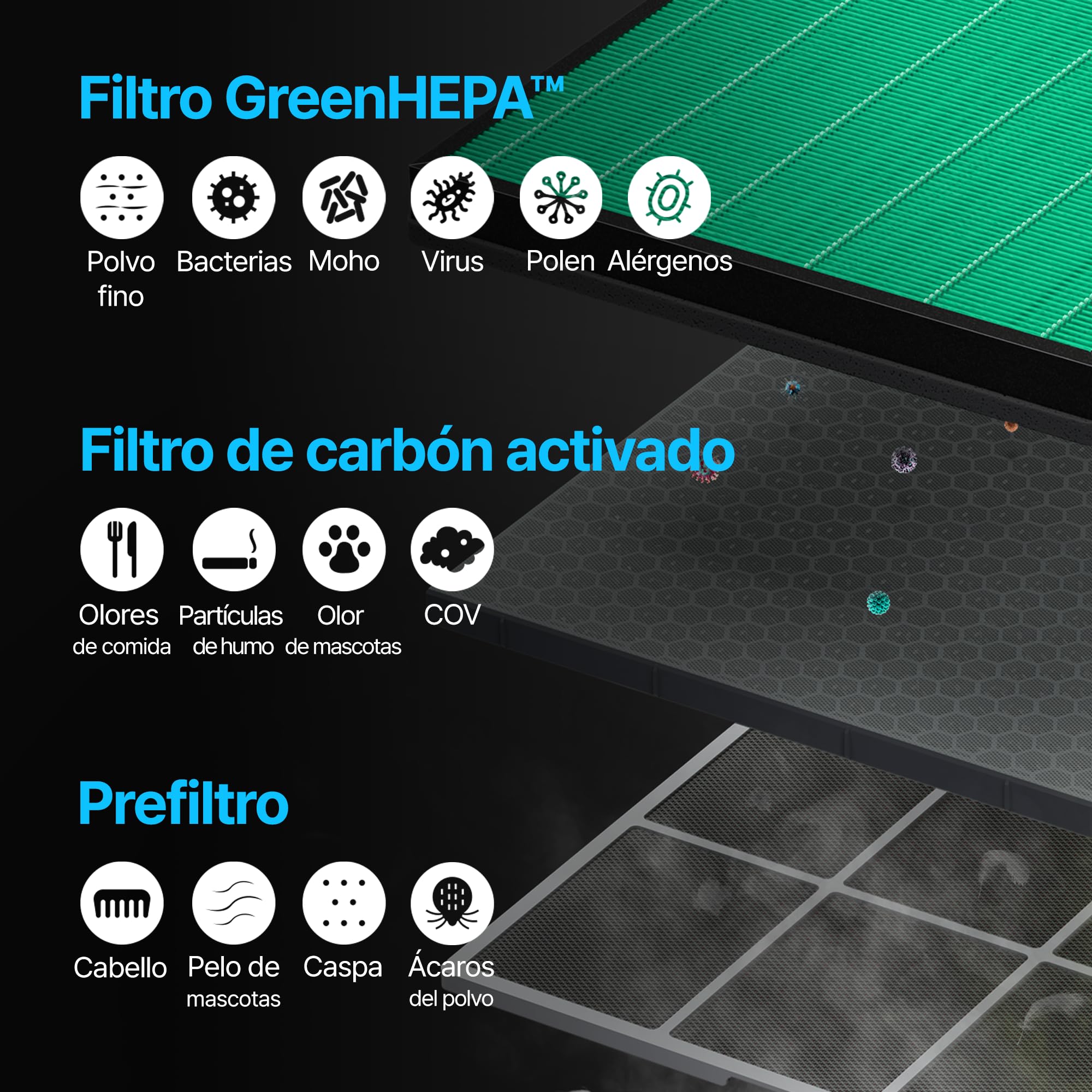 COWAY Purificador Aire, Calima Sahariana Alérgenos Mascotas, ECARF Quiet Mark, Modo Sueño 20 dB, Prefiltro Lavable, HyperCaptive 99,999% 0,01µm, CADR 281m³/h, Garantía 3 Años, Airmega 150, Bianco