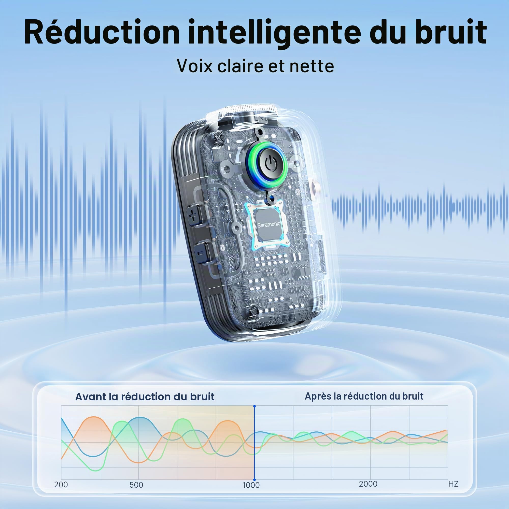 Saramonic Blink 500 T4 Version 4 personnes, microphone cravate sans fil, pour scénarios de prise de vue multi-personnes, 2,4 GHz, son 24 bits, pour reflex numérique, caméscope, smartphone, YouTube