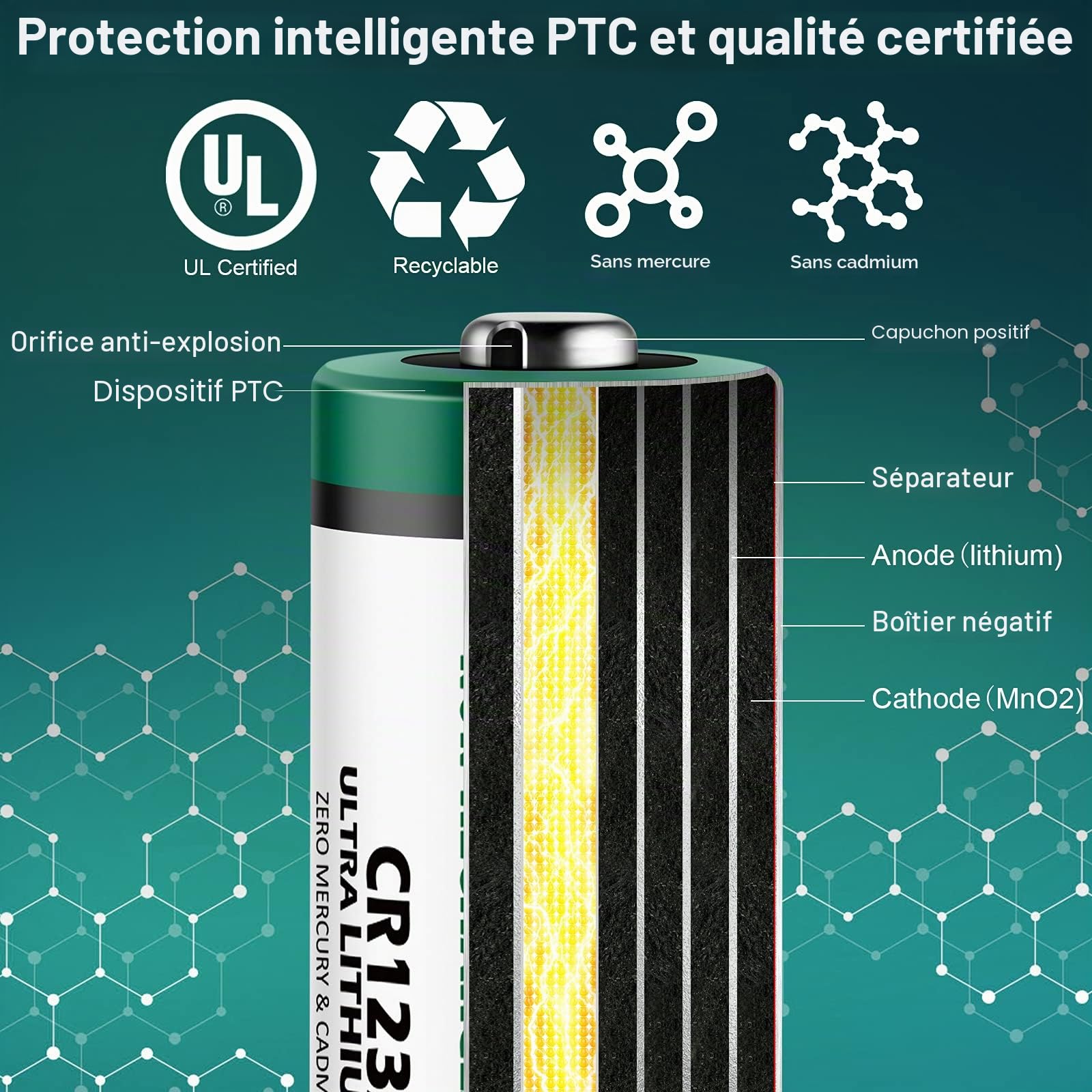 Rapthor Lot de 32 piles au lithium CR123A 3 V 1650 mAh CR123 / 123A / CR17345 pour appareil photo Arlo, lampe de poche haute capacité, avec protection PTC (non rechargeable)