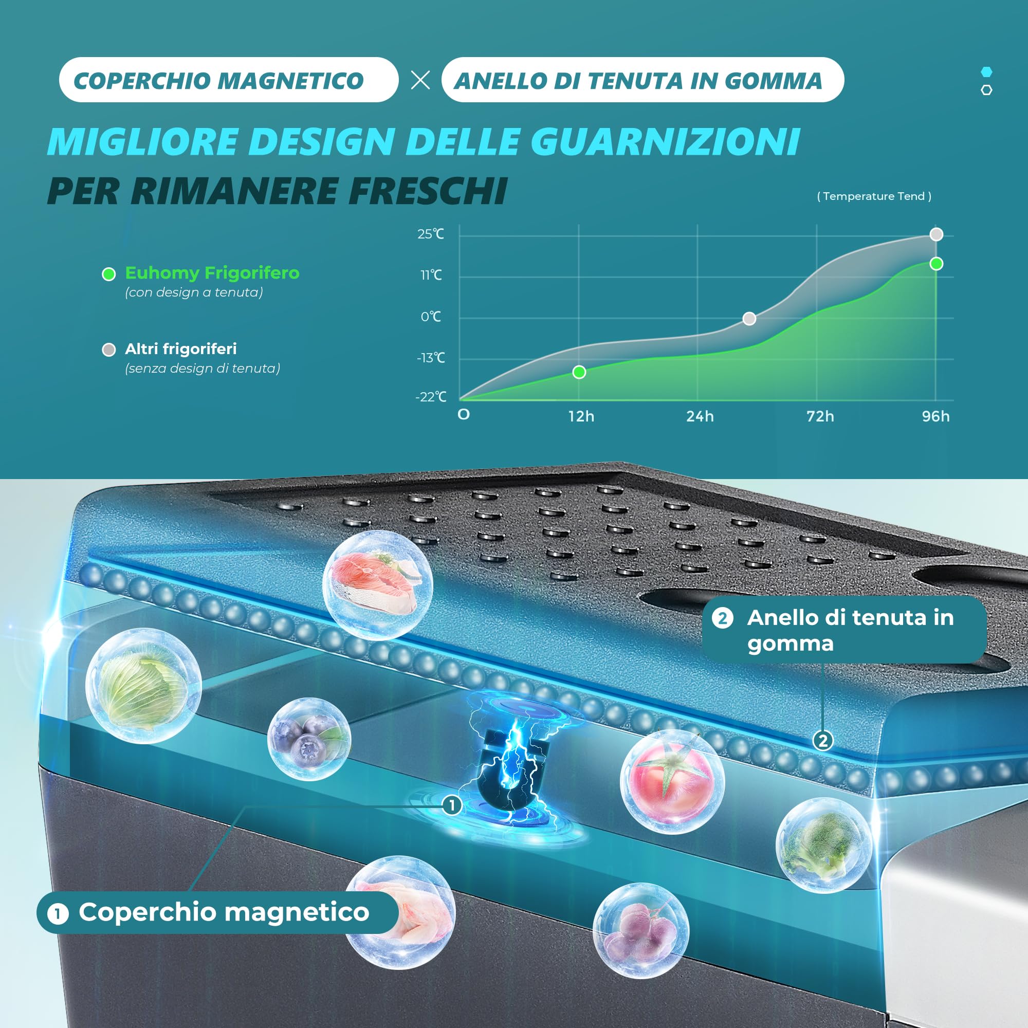 EUHOMY Mini Frigo 18L 12V 220V WiFi APP Congelatore Portatile Nero