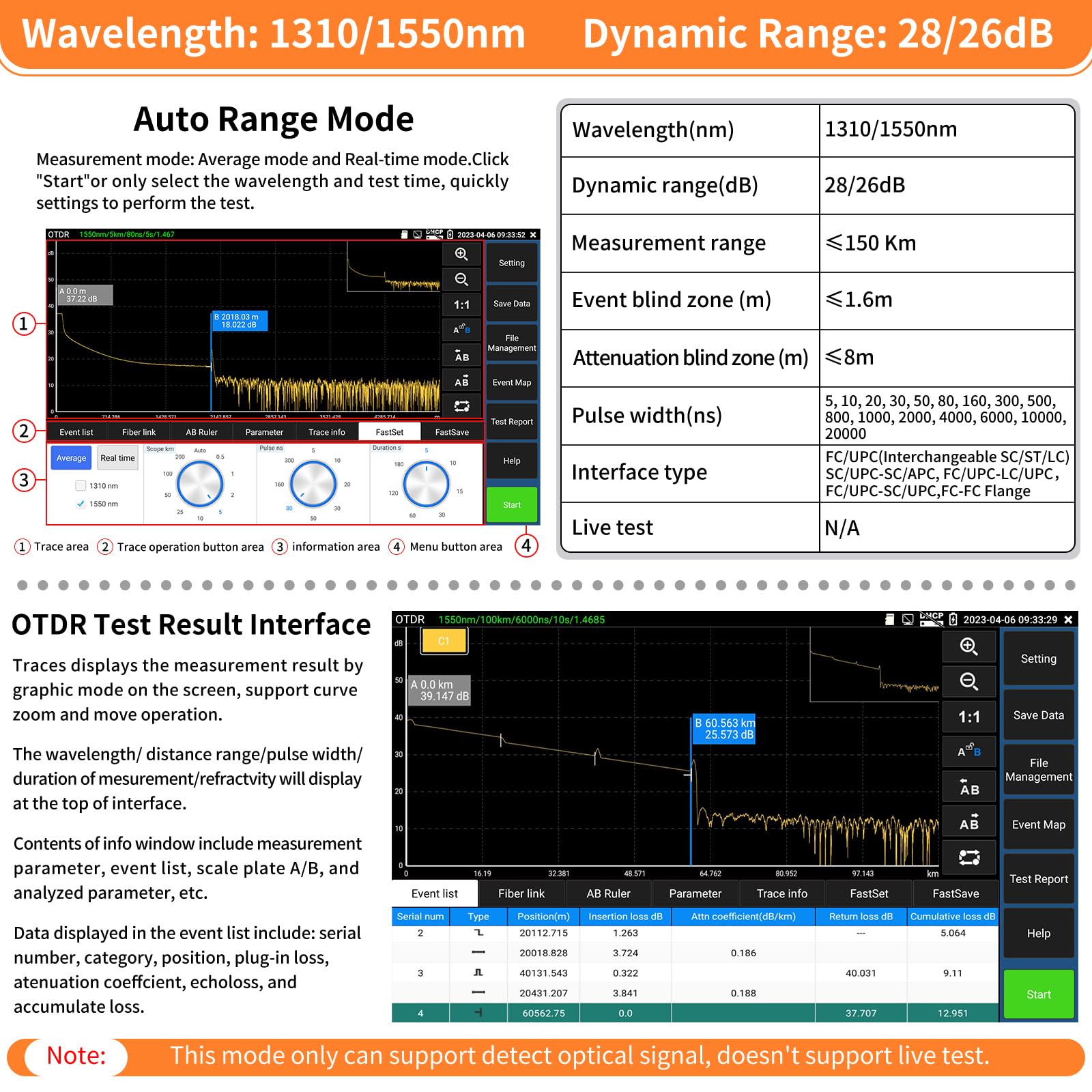 Telecoms Opm Test Examples Snapklik.com : OTDR Fiber Optic Tester 1310/1550nm 28/26dB Auto/Expert ...