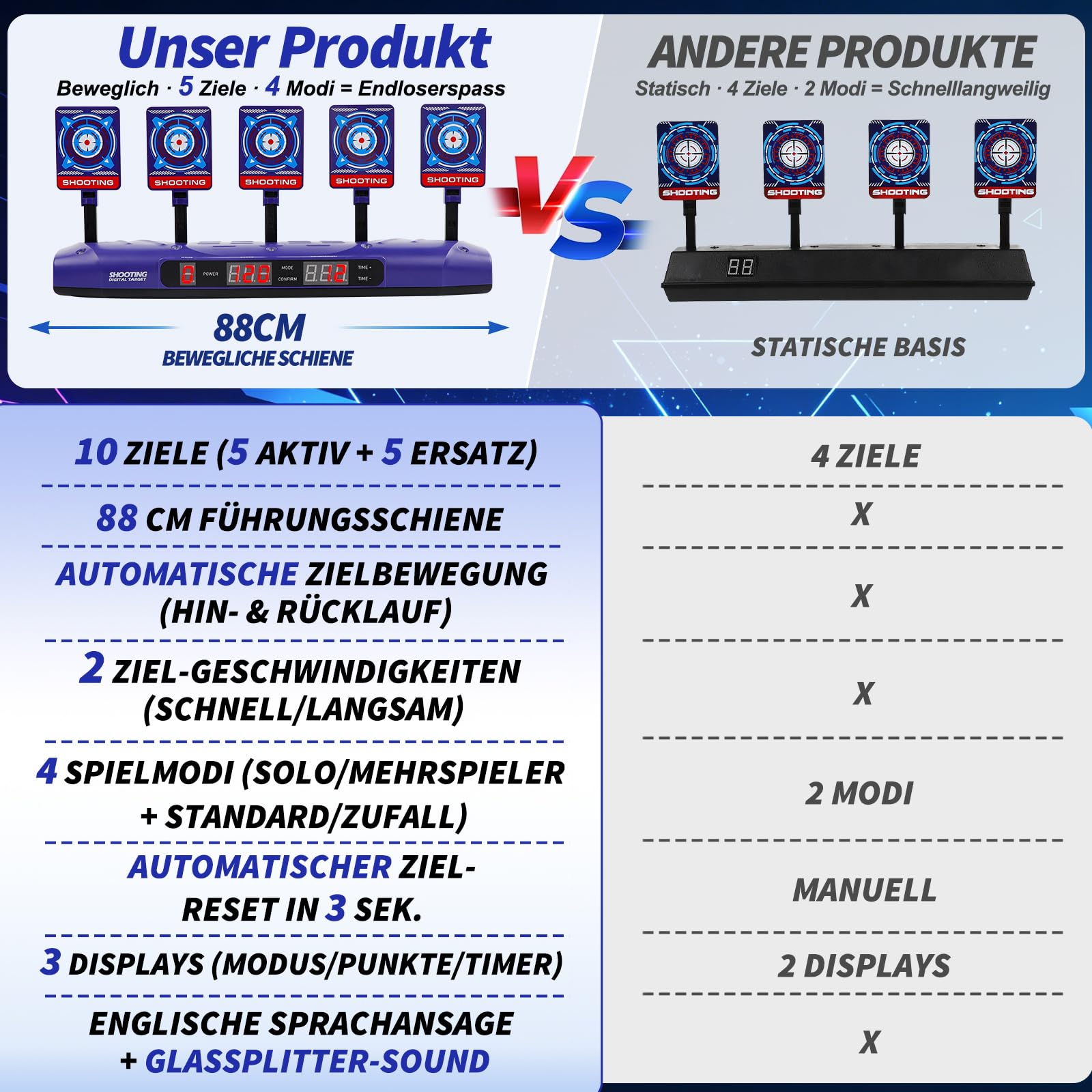 Zielscheibe Beweglich für Nerf, Digitale Elektronische Zielscheibe Set mit 5 Zielen,4 Modi,LCD-Score-Anzeige,Auto Reset Licht & Sound
