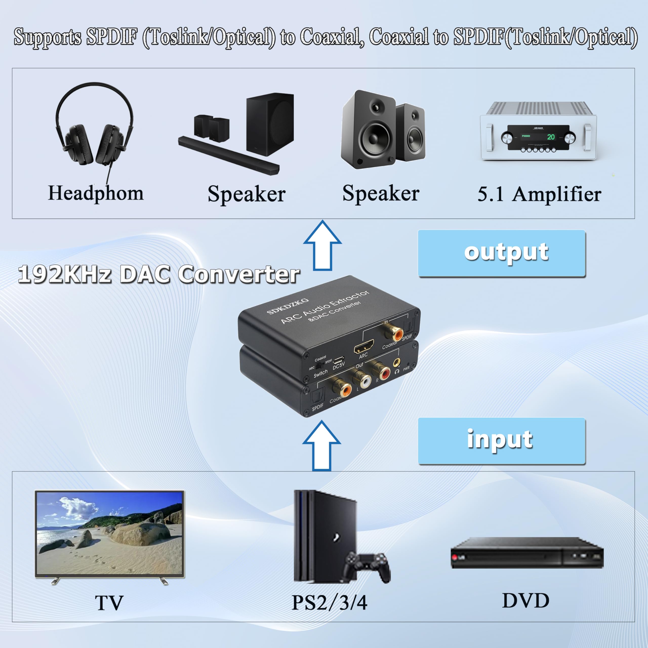 192kHz DAC Wandler, HDMI ARC Audio Extraktor, HDMI/Digital SPDIF Optische Toslink Koaxial zu Analog RCA 3,5 mm Jack L/R Koaxial SPDIF Audio Konverter für HDTV Verstärker Soundbar Sprecher