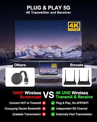 Miniatura 9 de Transmisor y receptor HDMI inalámbrico 4K, no para 2160i, 820 pies, doble 5GHZ, 1 TX a 3 RXS, 4 juegos simultáneamente, extensor IR compatible,