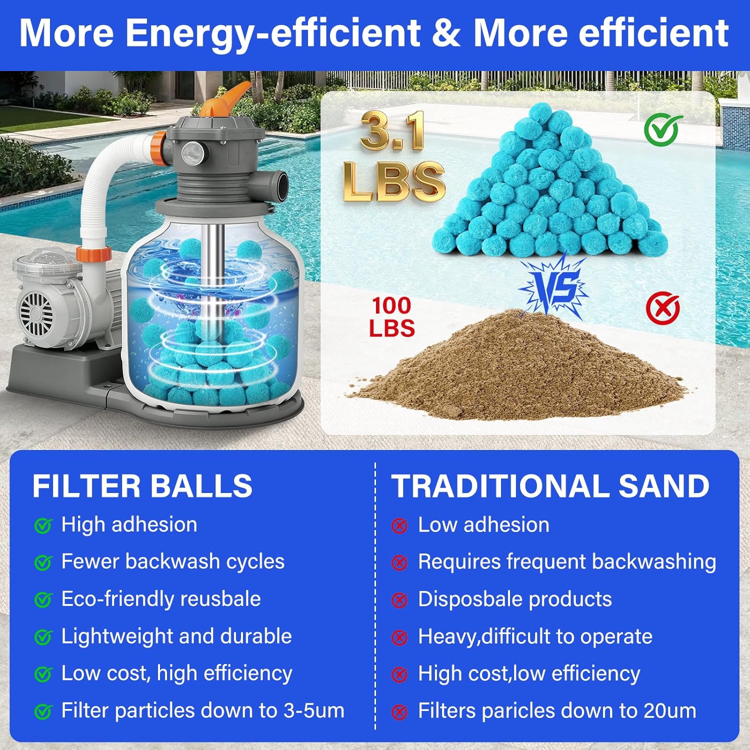 Pool Filter Balls for Sand-Filter,Eco-Friendly Fiber Filter Media for Swimming Pool Sand Filters,3.1 Lbs Reusable Sand Filter Ball for Pool Cleaning(Equals 100 lbs Pool Filter Sand)