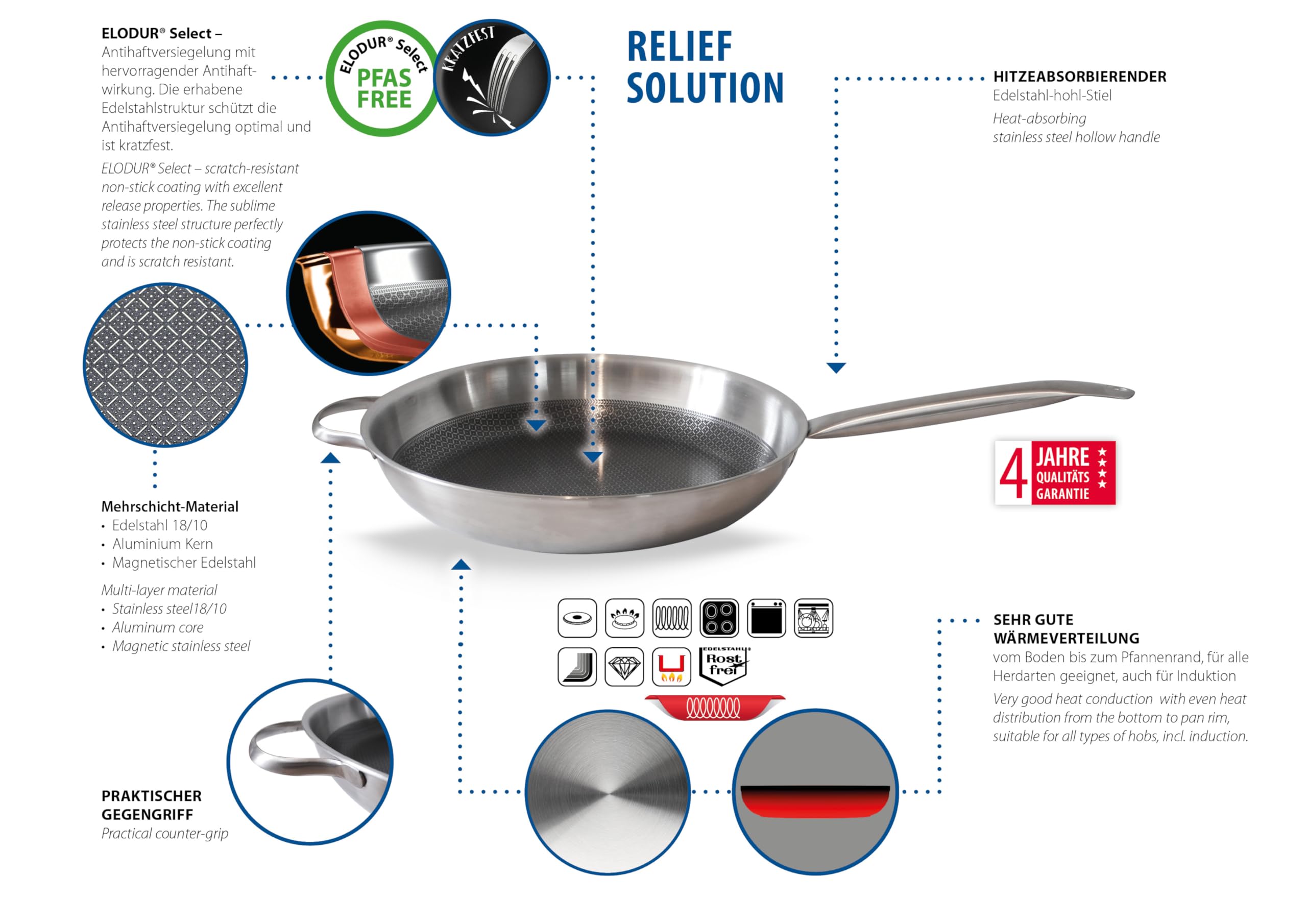 ELO Bratpfanne Relief Solution 32 cm, Edelstahl - Induktion, antihaft | Gegengriff, Edelstahl Mehrschicht, backofenfest, Kratzfeste PFAS-freie ELODUR® Select Antihaftversiegelung