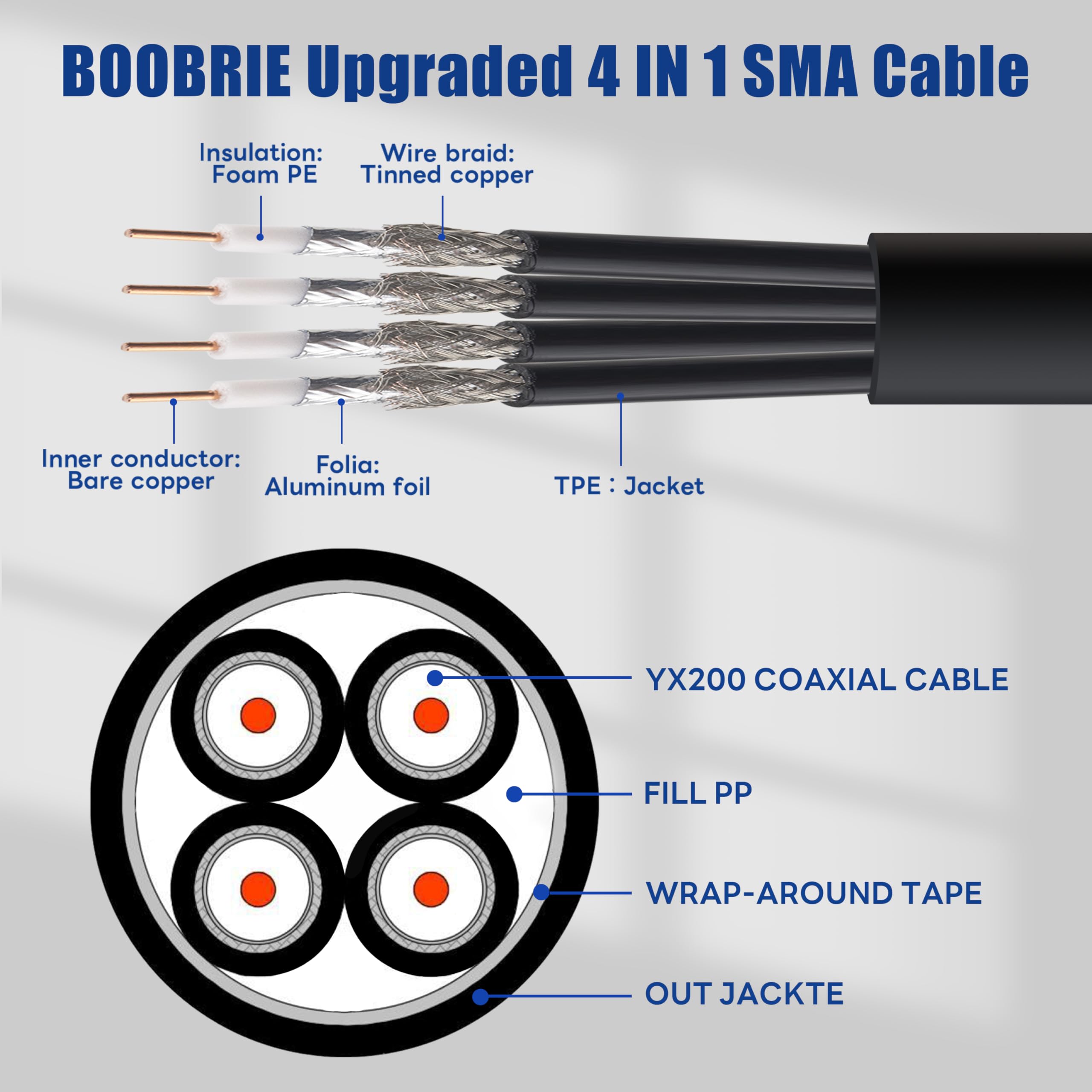 Quad-195 Câble d'extension SMA mâle 90 vers SMA femelle 6,1 m