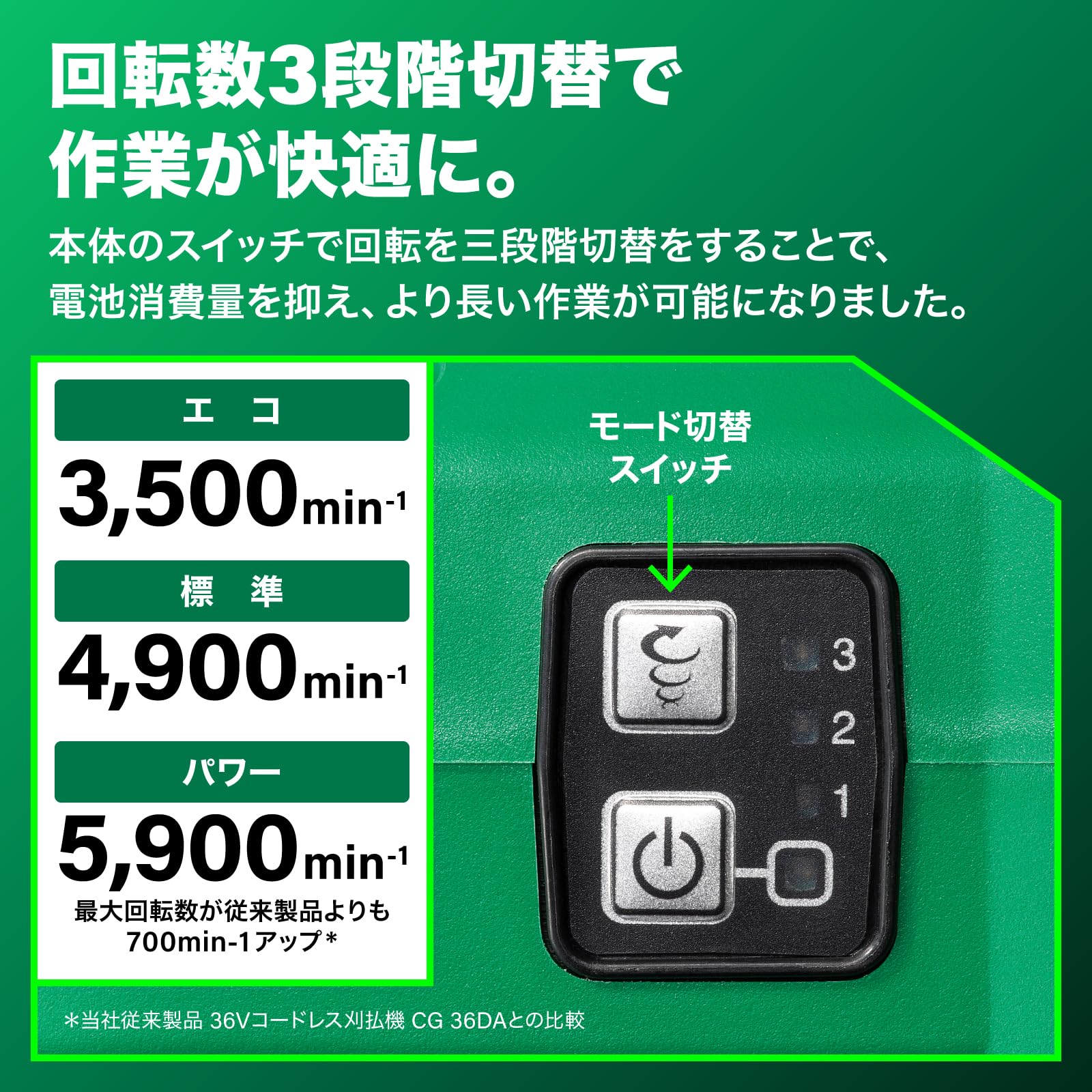 ハイコーキ　DG36DB 36V 本体のみ　電池別売り Amazon.co.jp: 【セット買い】【CG36DB(L)+電池合計2個セット】 HiKOKI