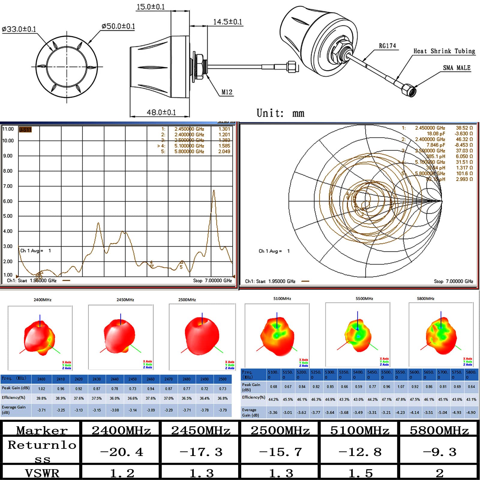 Cambium Networks - C600500D002A - cnWave 60GHz V3000 Client Node High Gain Antenna Assembly, 40.5 dBi, 4-Pack. Sold as 4-Pack Only