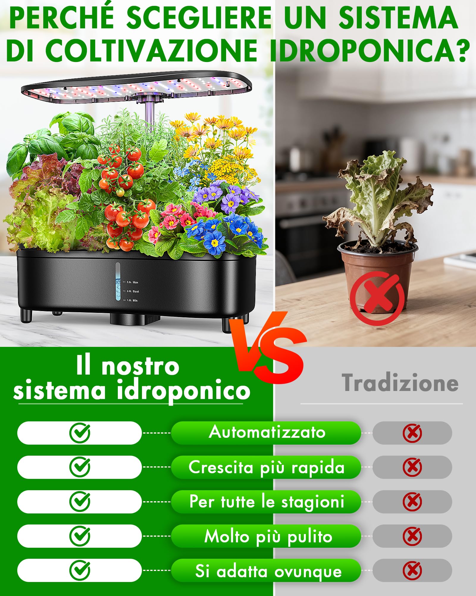 Serra Idroponica da Casa 15 Posti, Giardino Indoor Intelligente, Tecnologia Aeroponica per una Crescita 3 Volte Più Veloce, Luce LED a Spettro Completo Integrata, Sistemi di Coltivazione Idroponica