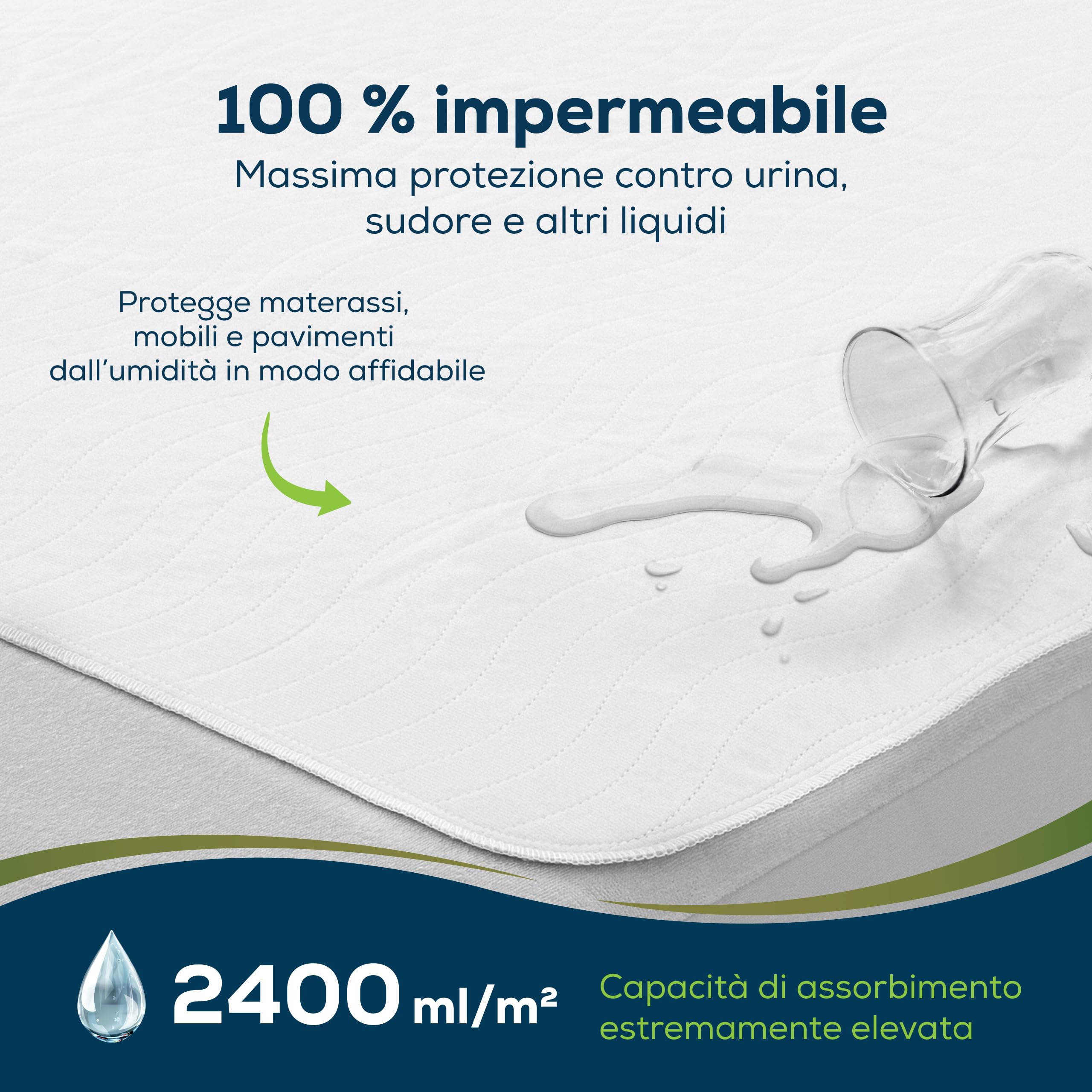 Sensalou Traversa Letto Lavabile 90x160 cm – Set da 2 Protezioni Impermeabili Riutilizzabili – Salva Materasso Igienico per Adulti e Anziani – Ideale per Incontinenza – Assorbenza a 2400 ml/m2