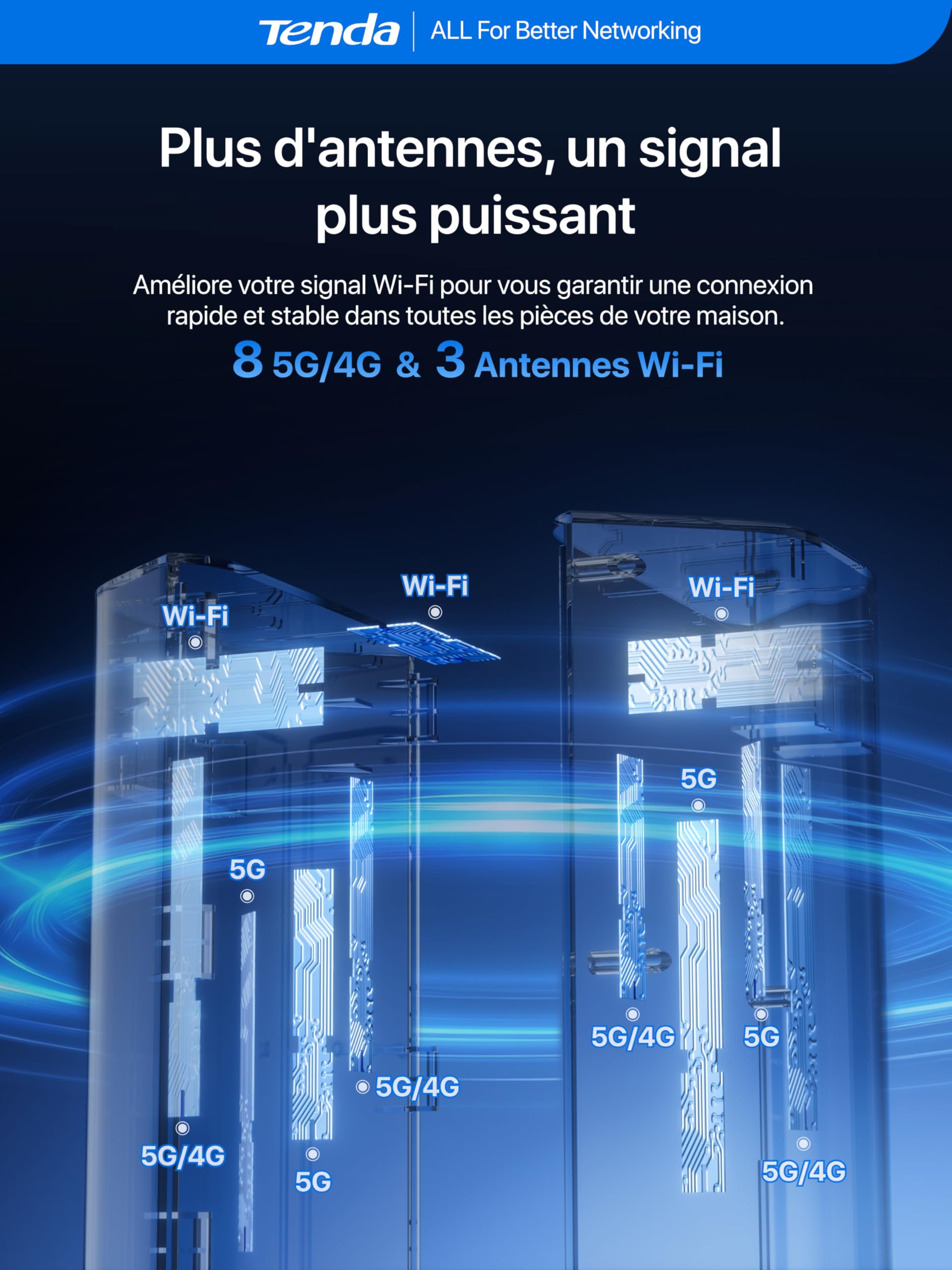 Tenda 5G06 Routeur 5G Double SIM Basculement Automatique, AX3000 Bi-Bande WiFi 6, 2.5G LAN/WAN Port, Box 5G Mesh WiFi+, VPN & WPA3, Plug-and-Play