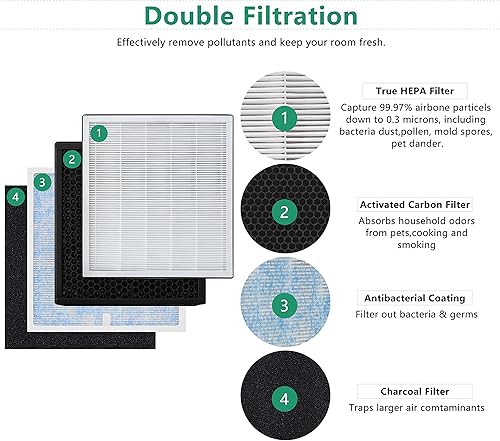 Miniatura 3 de Filtro de repuesto, compatible con purificador de aire RENPHO RP-AP001, RP-AP001S, RP-AP002
