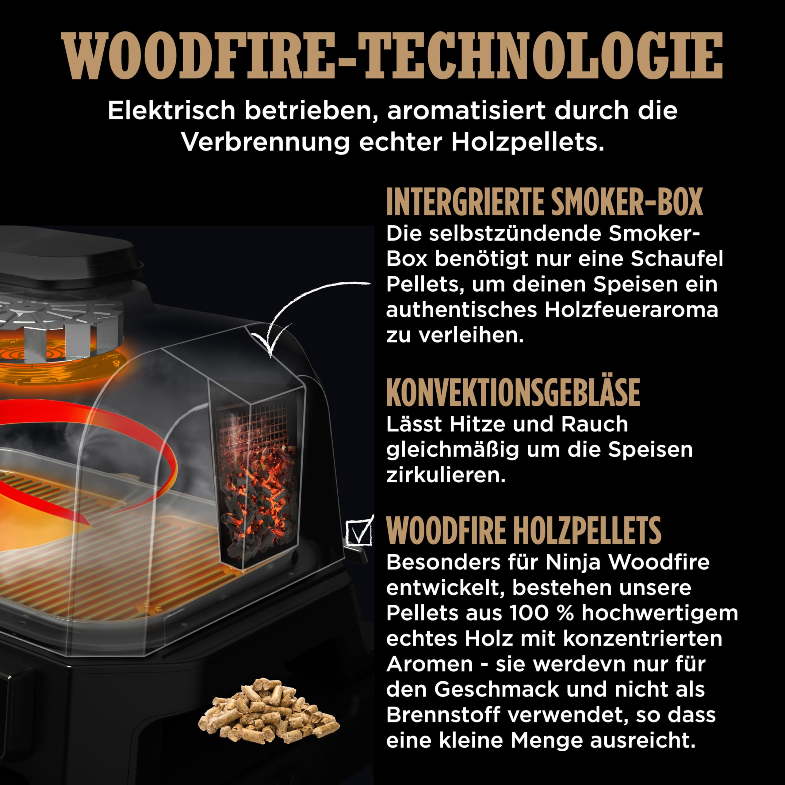 Ninja Woodfire Pro Connect XL Elektrischer BBQ Smoker Grill, App-Steuerung, digitaler Temperaturfühler, Rippenrost, Deckel, großer 7-in-1 Outdoor Grill & Heißluftfritteuse, blau & schwarz OG901EUAMZ
